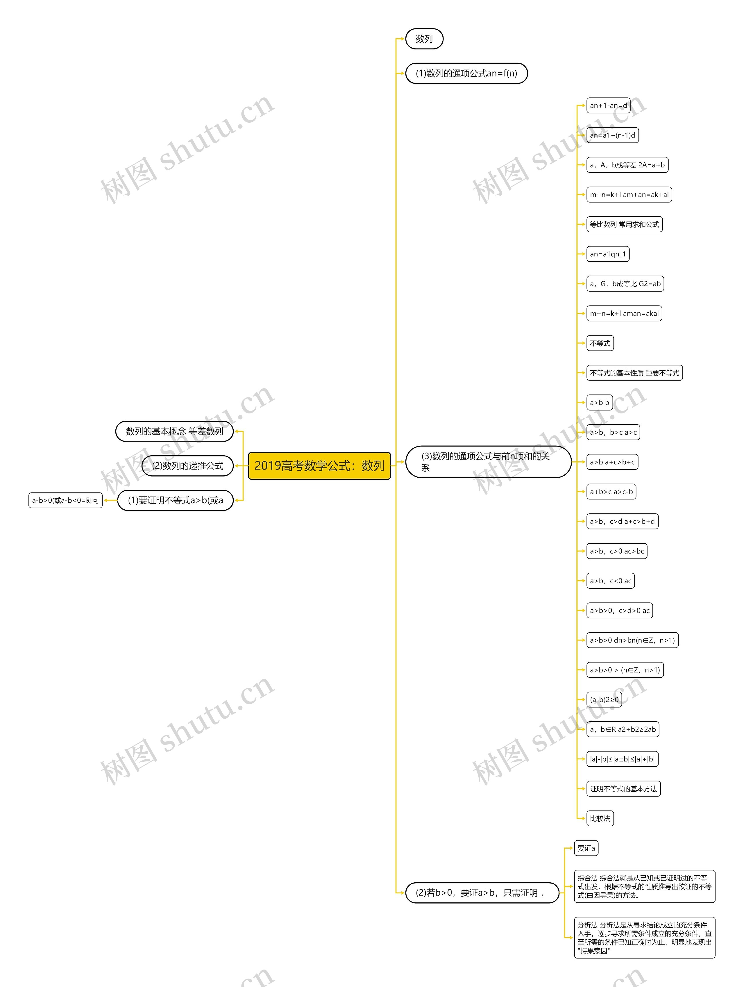 2019高考数学公式:数列 2019高考数学公式:数列