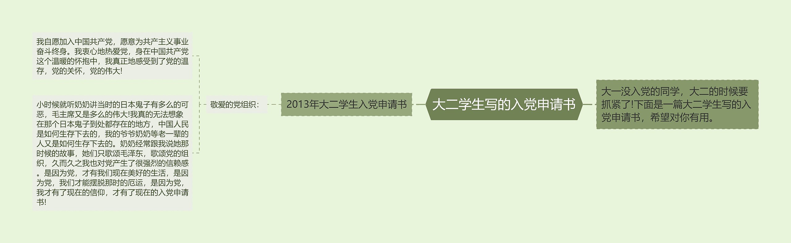 大二学生写的入党申请书