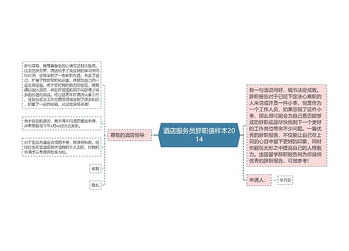 酒店服务员辞职信样本2014