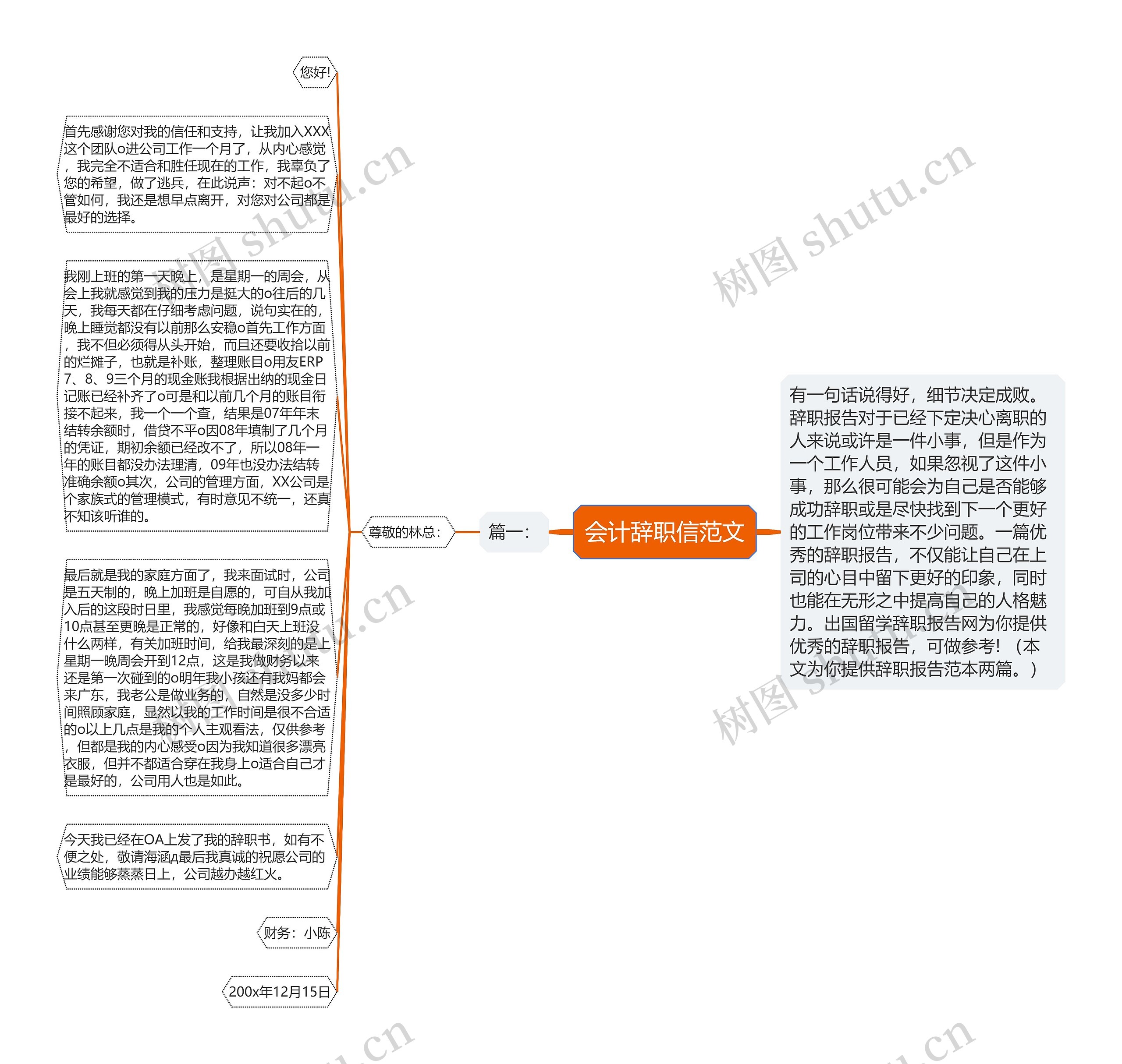 会计辞职信范文思维导图