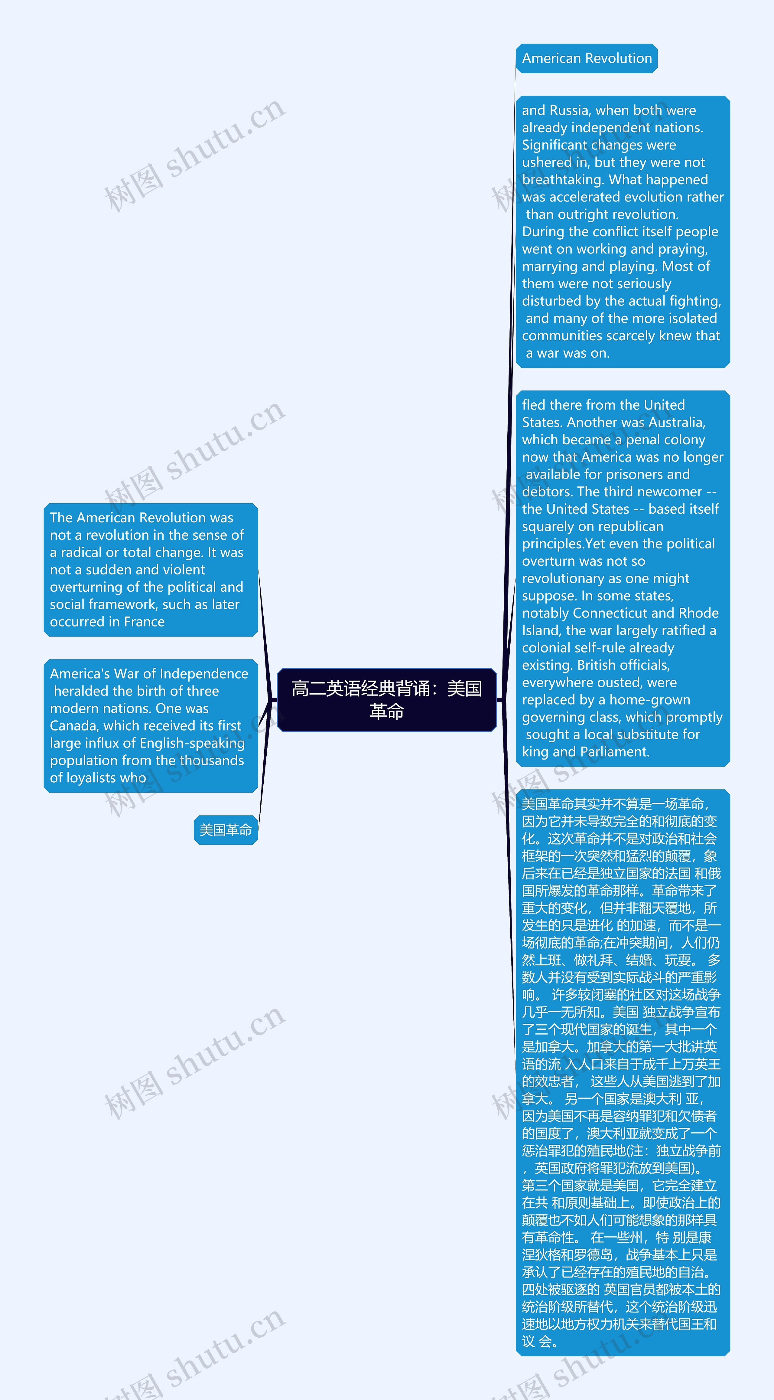 高二英语经典背诵：美国革命思维导图