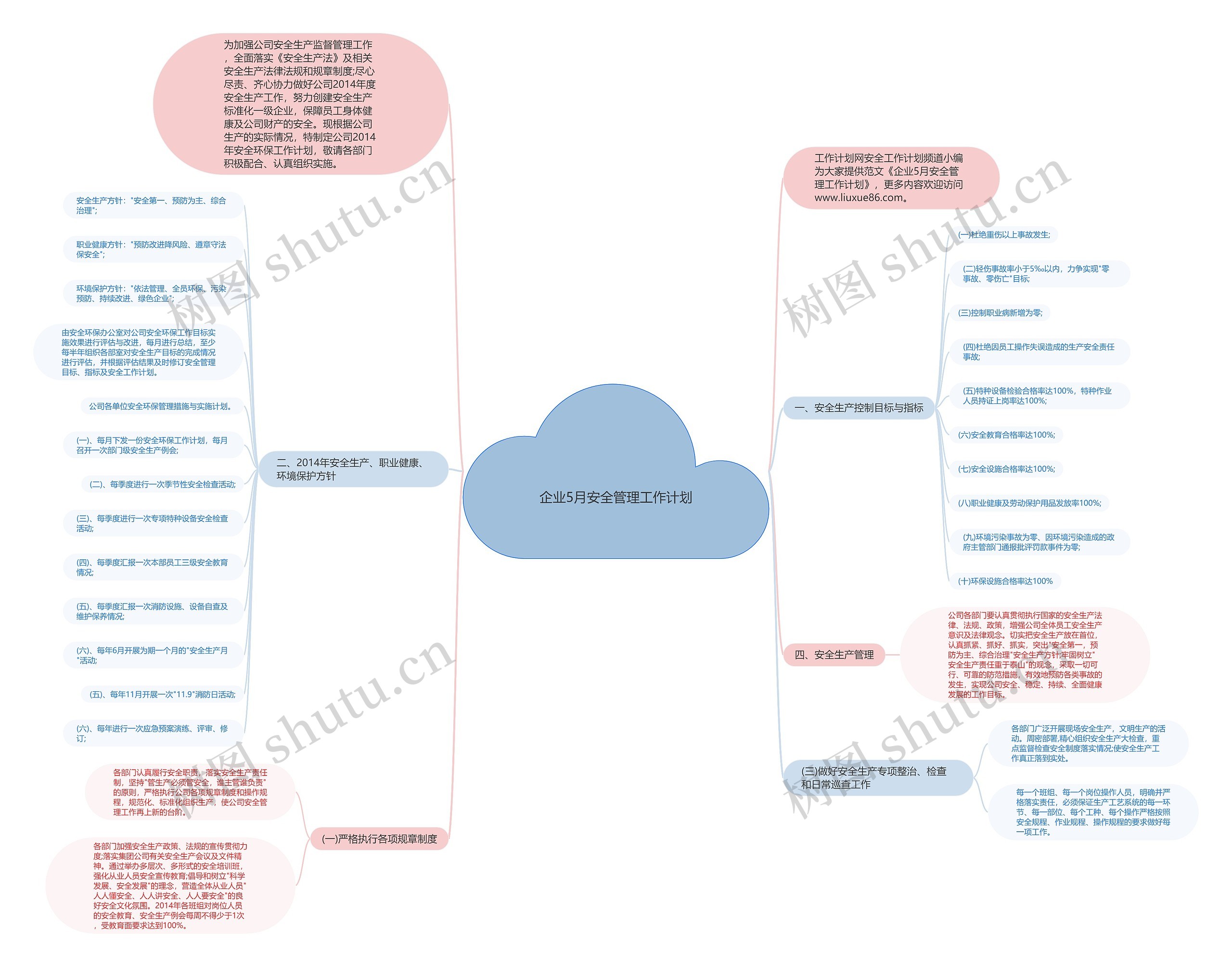 企业5月安全管理工作计划思维导图