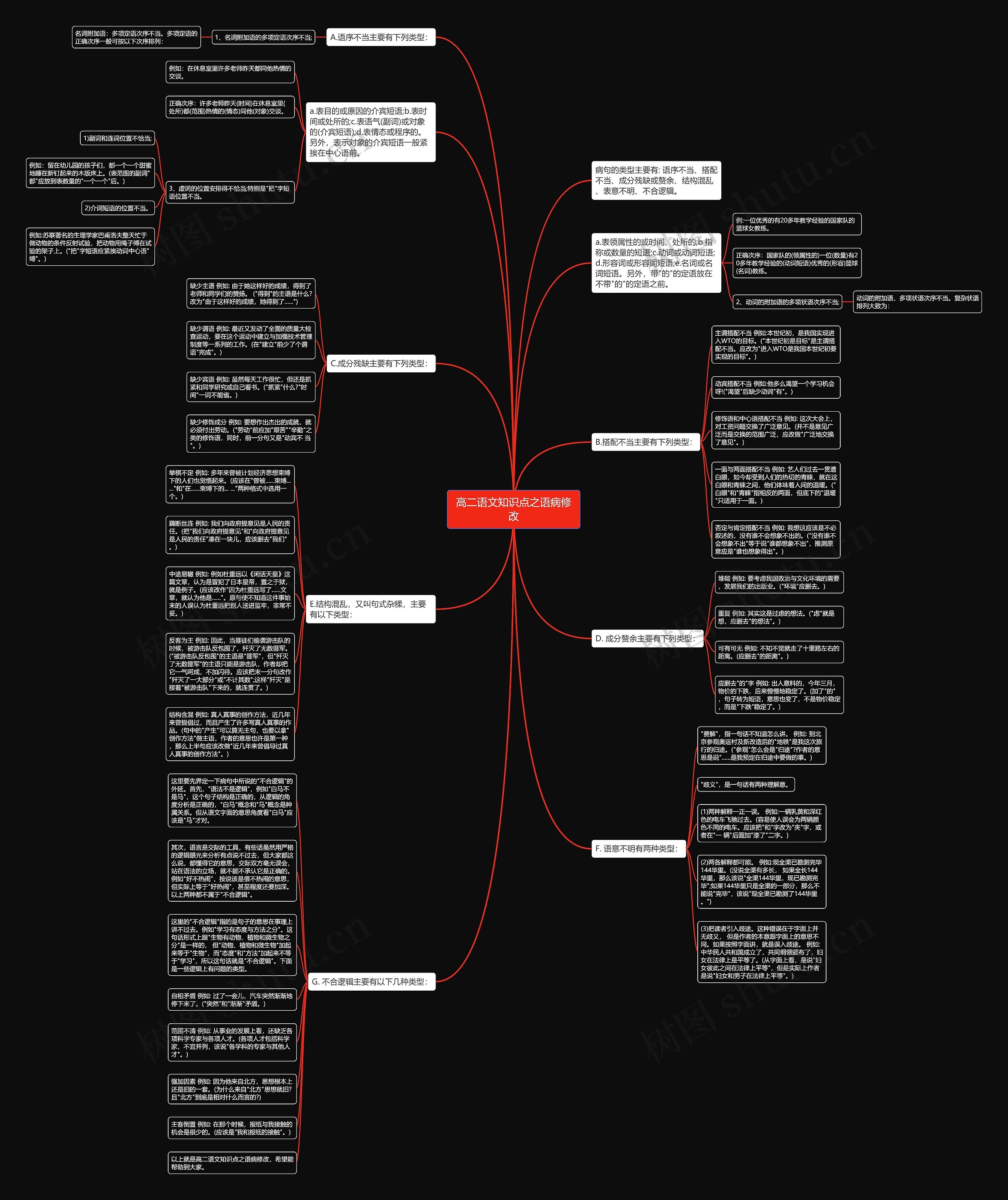 高二语文知识点之语病修改思维导图