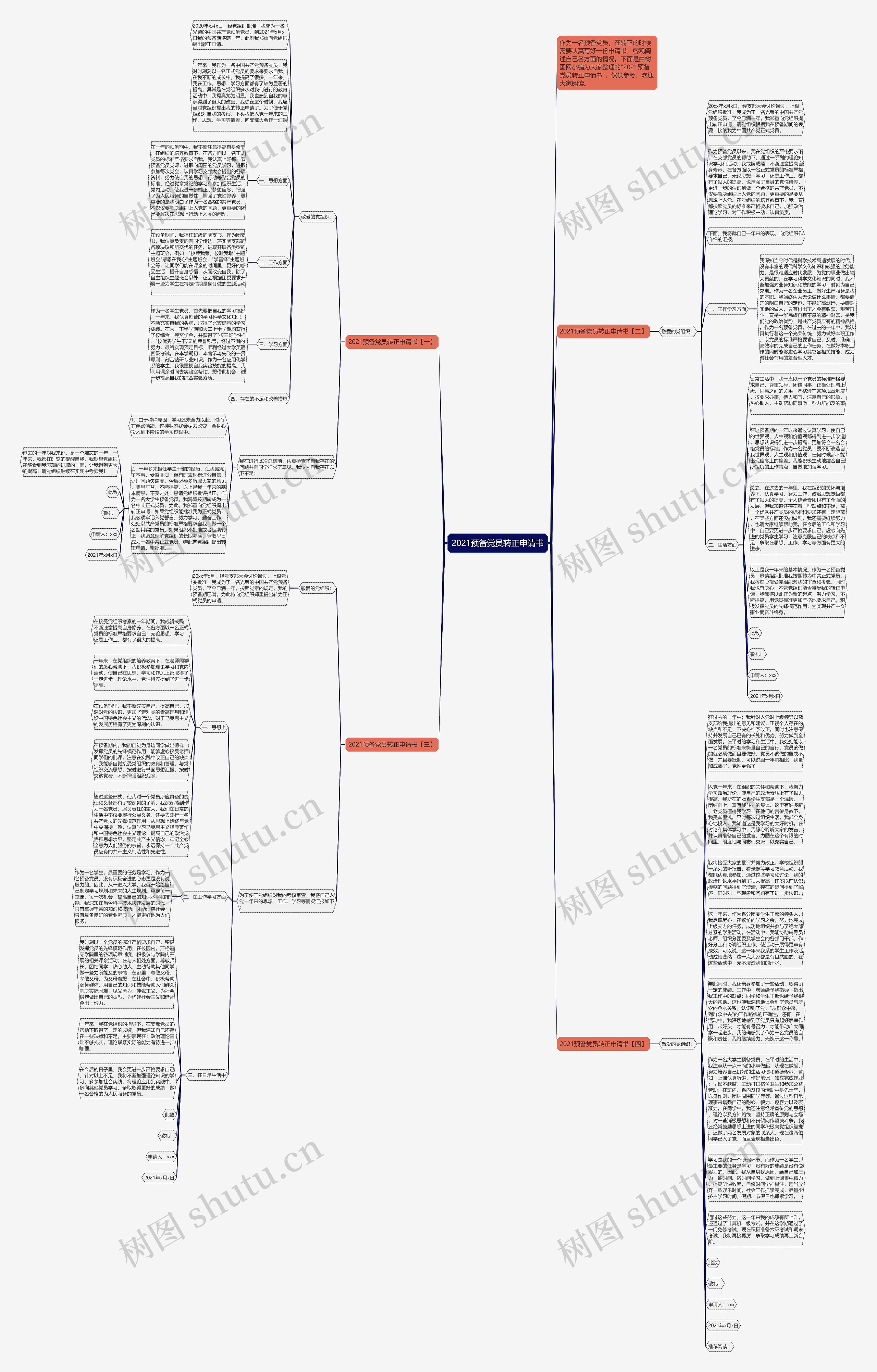 2021预备党员转正申请书思维导图
