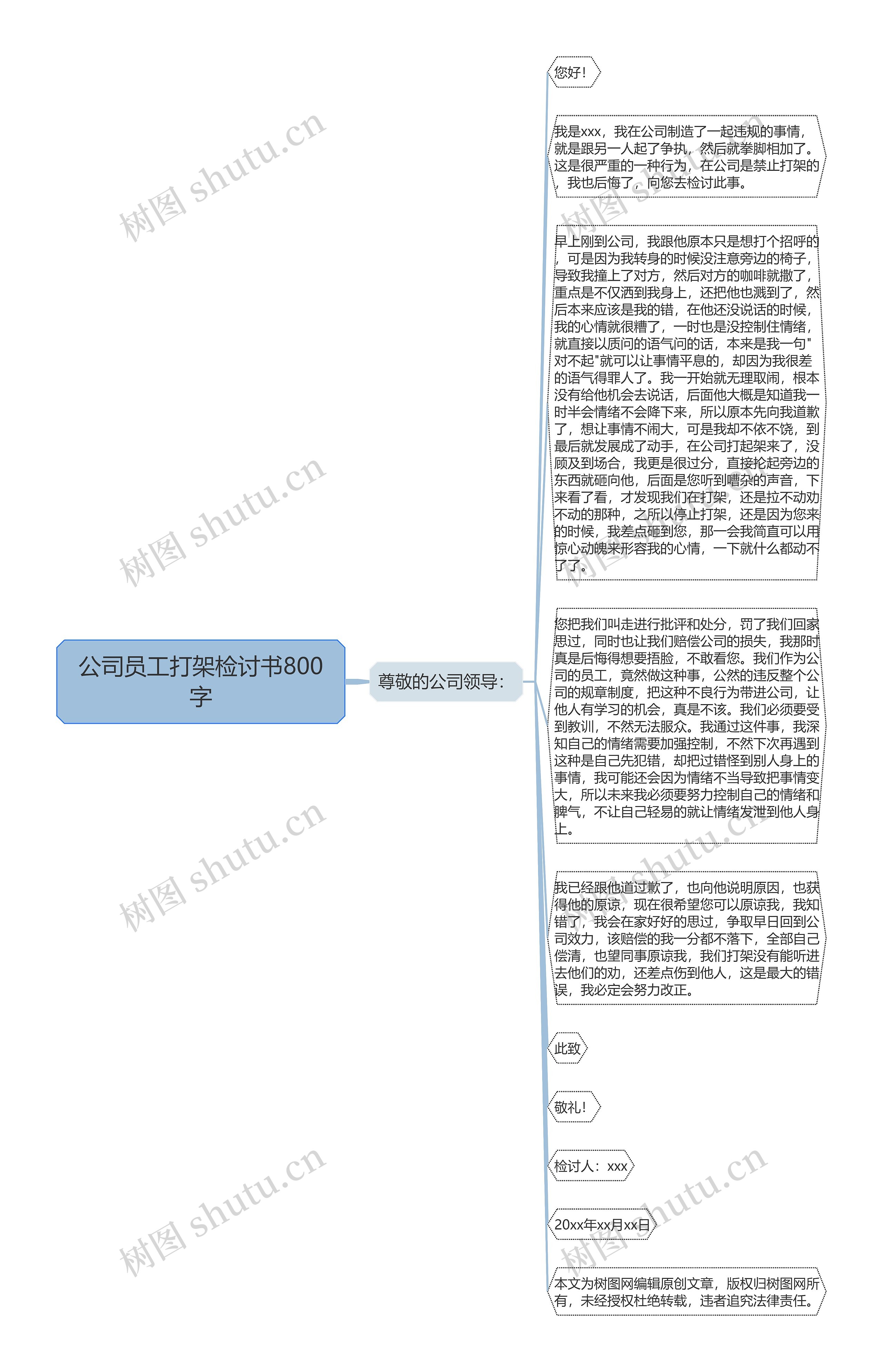 公司员工打架检讨书800字思维导图