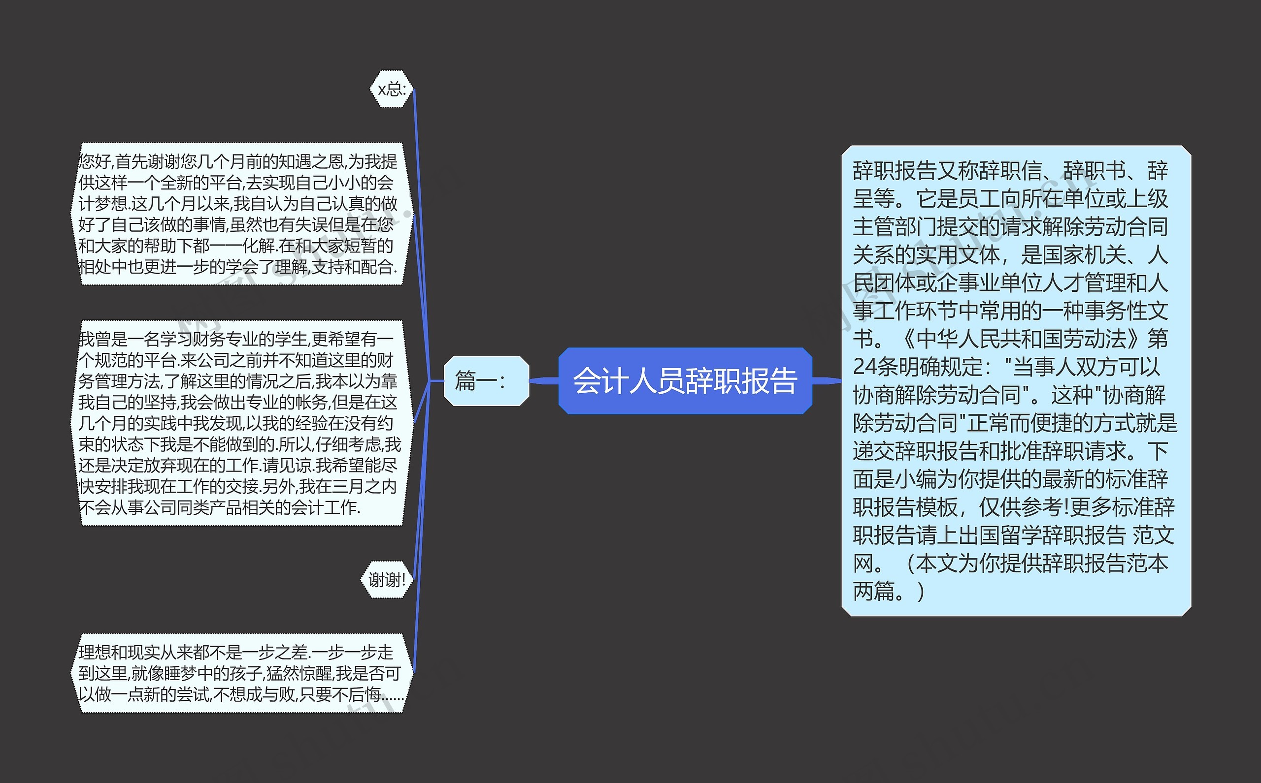 会计人员辞职报告