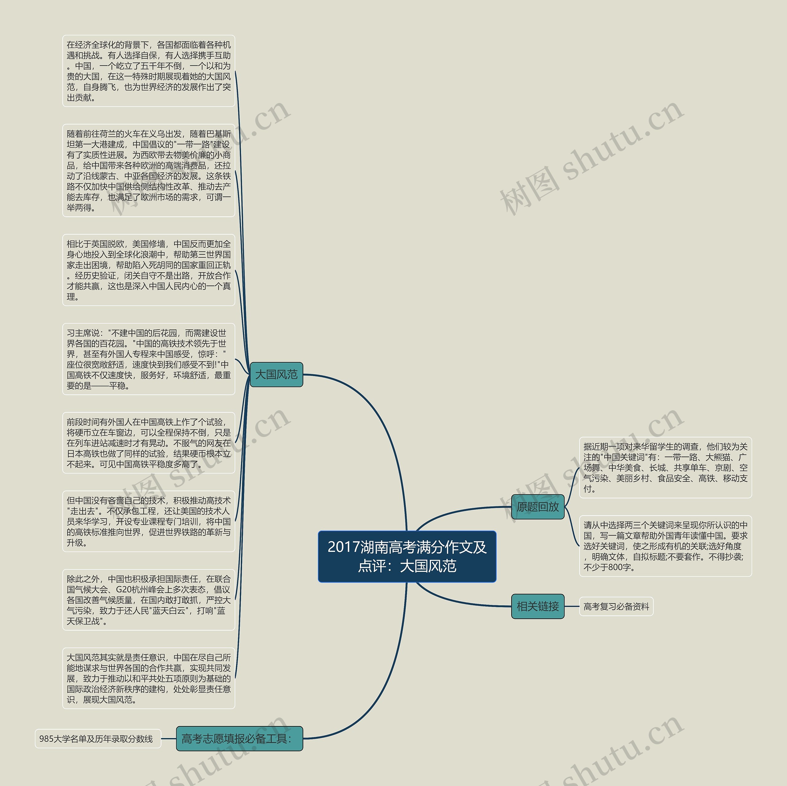 2017湖南高考满分作文及点评：大国风范思维导图