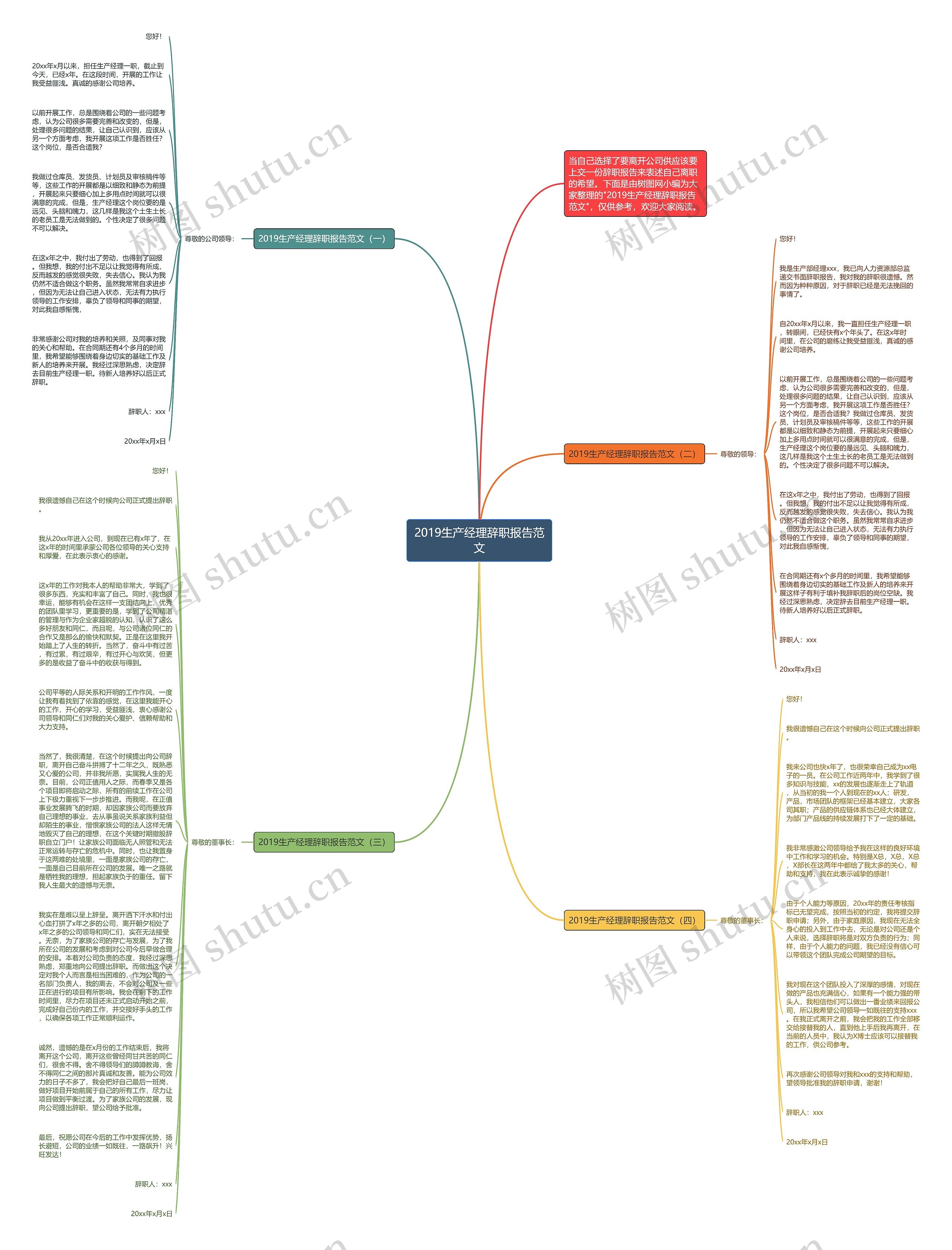 2019生产经理辞职报告范文思维导图