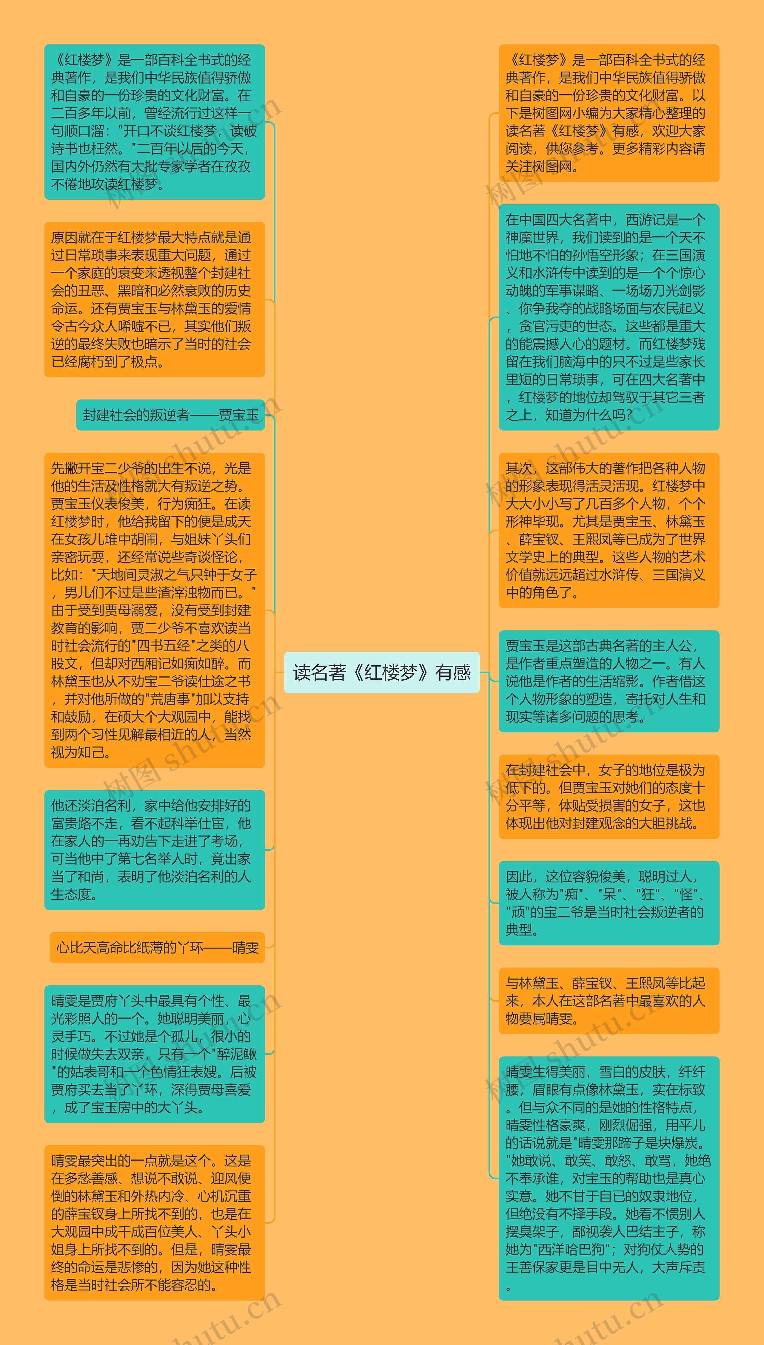 读名著《红楼梦》有感思维导图