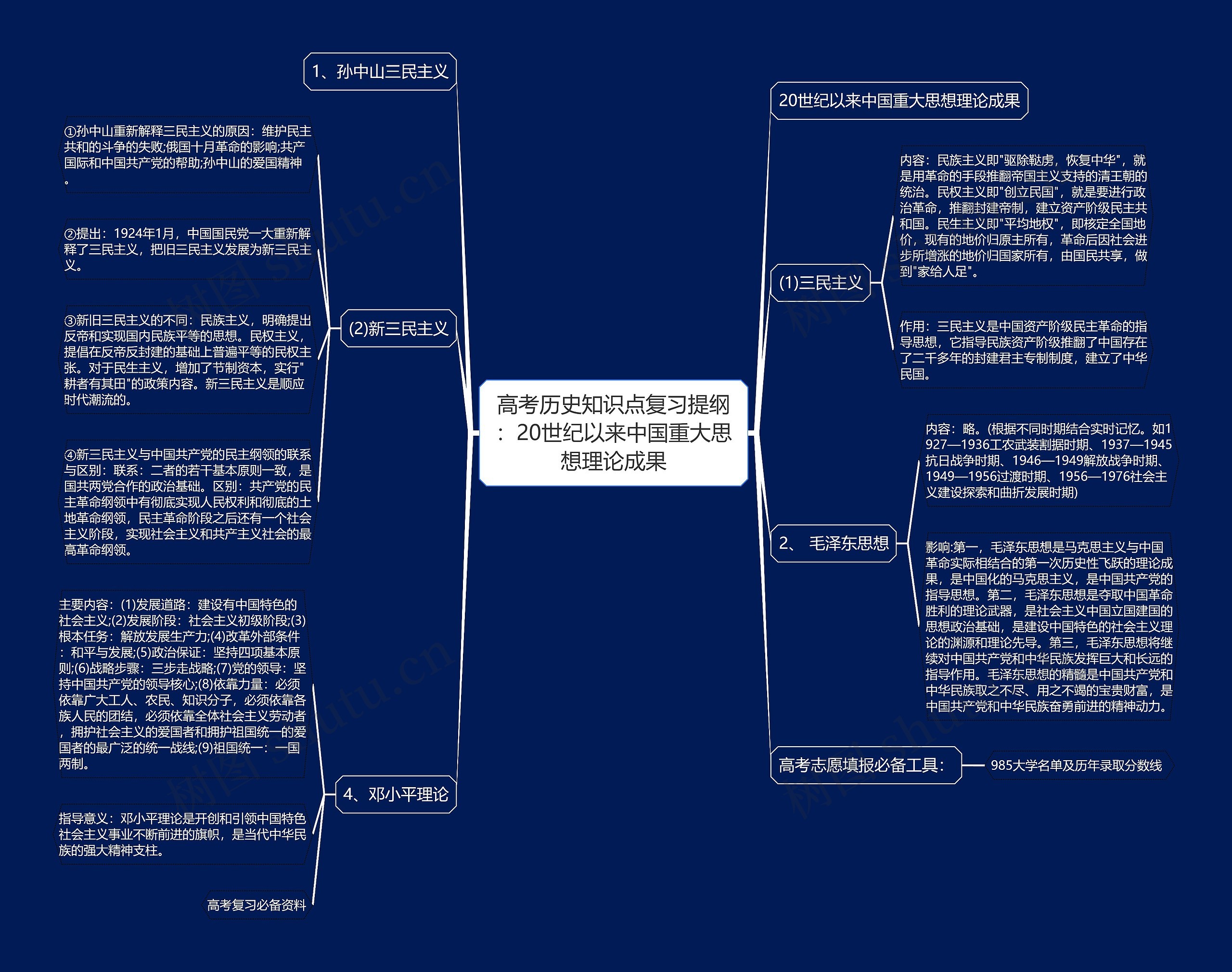 高考历史知识点复习提纲：20世纪以来中国重大思想理论成果