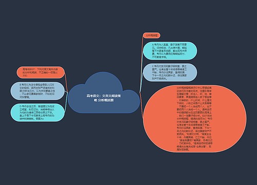 高考语文：文言文阅读策略 分析概括题