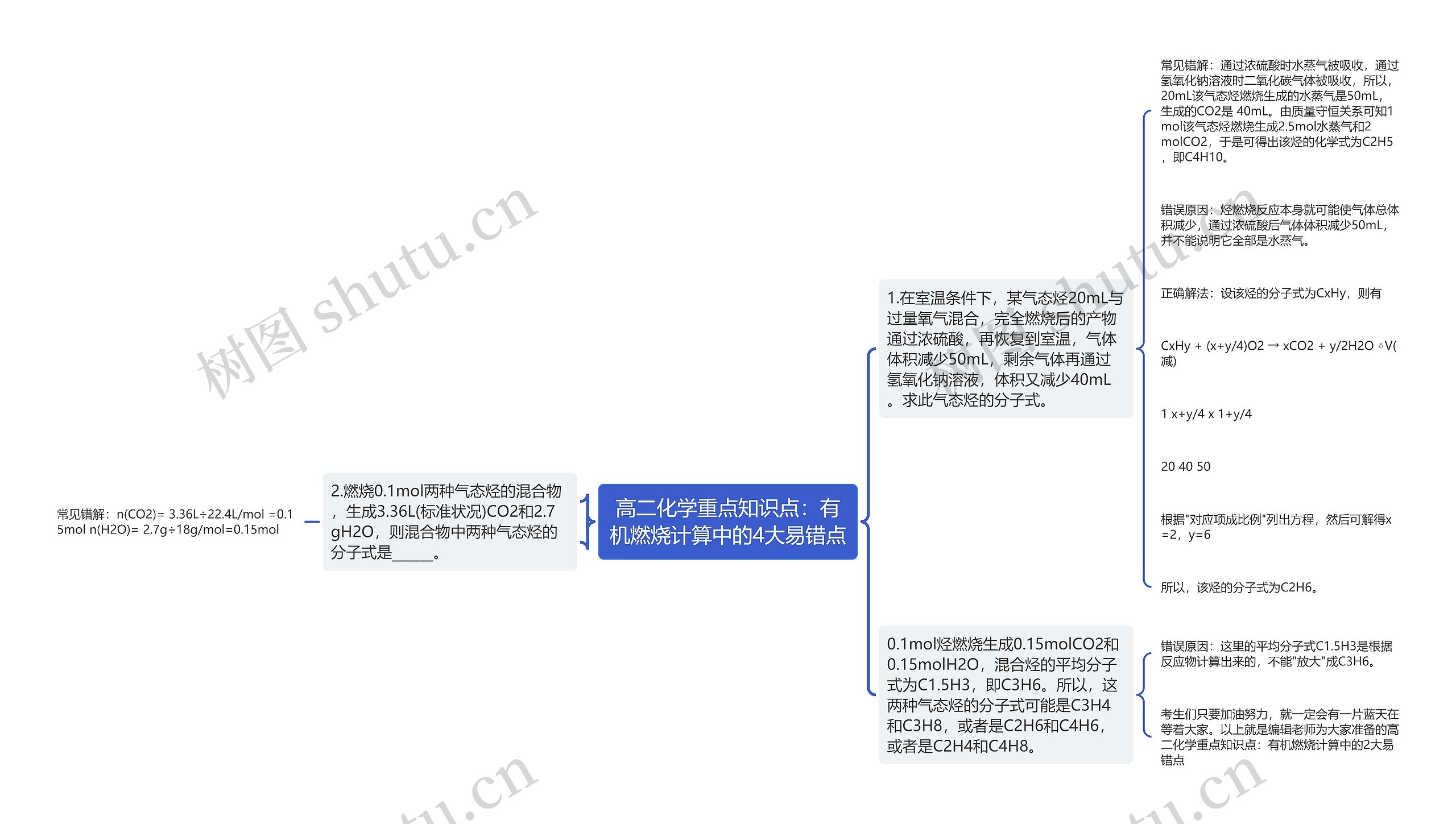 高二化学重点知识点：有机燃烧计算中的4大易错点