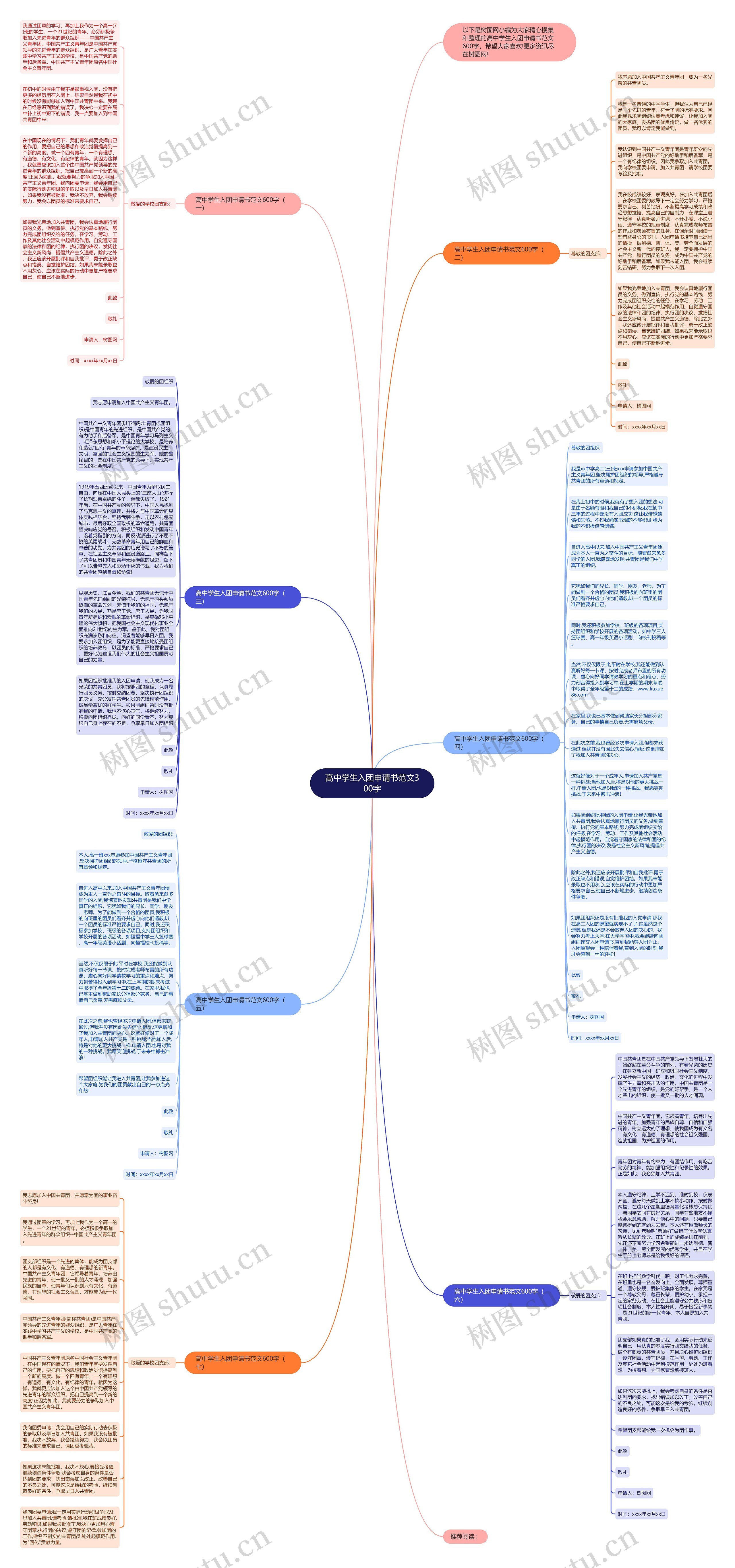 高中学生入团申请书范文300字思维导图