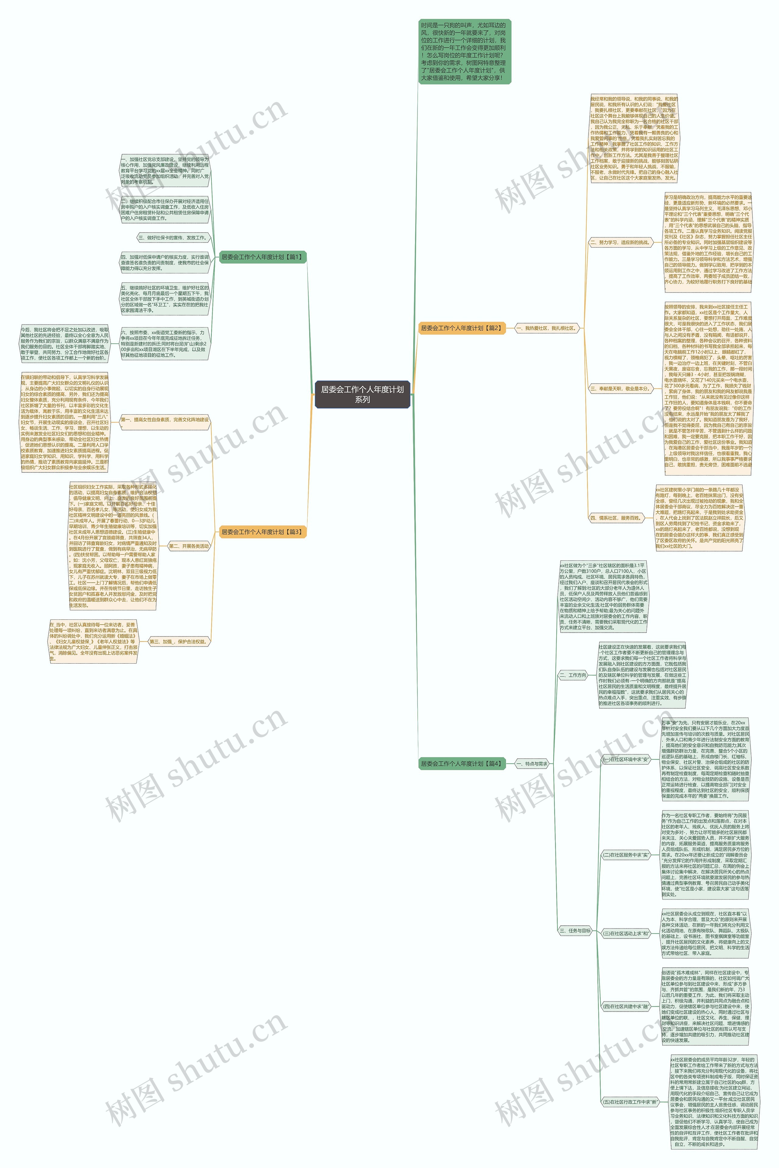 居委会工作个人年度计划系列思维导图
