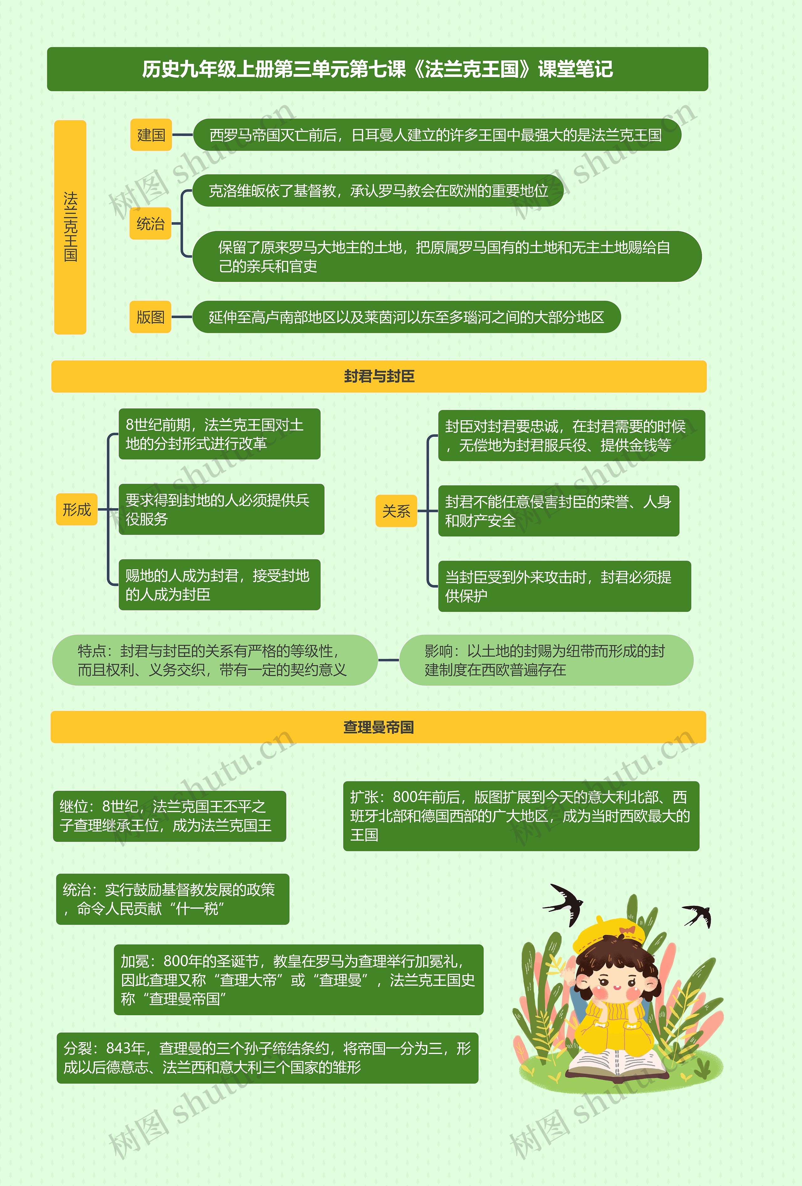 历史九年级上册第三单元第七课《法兰克王国》课堂笔记