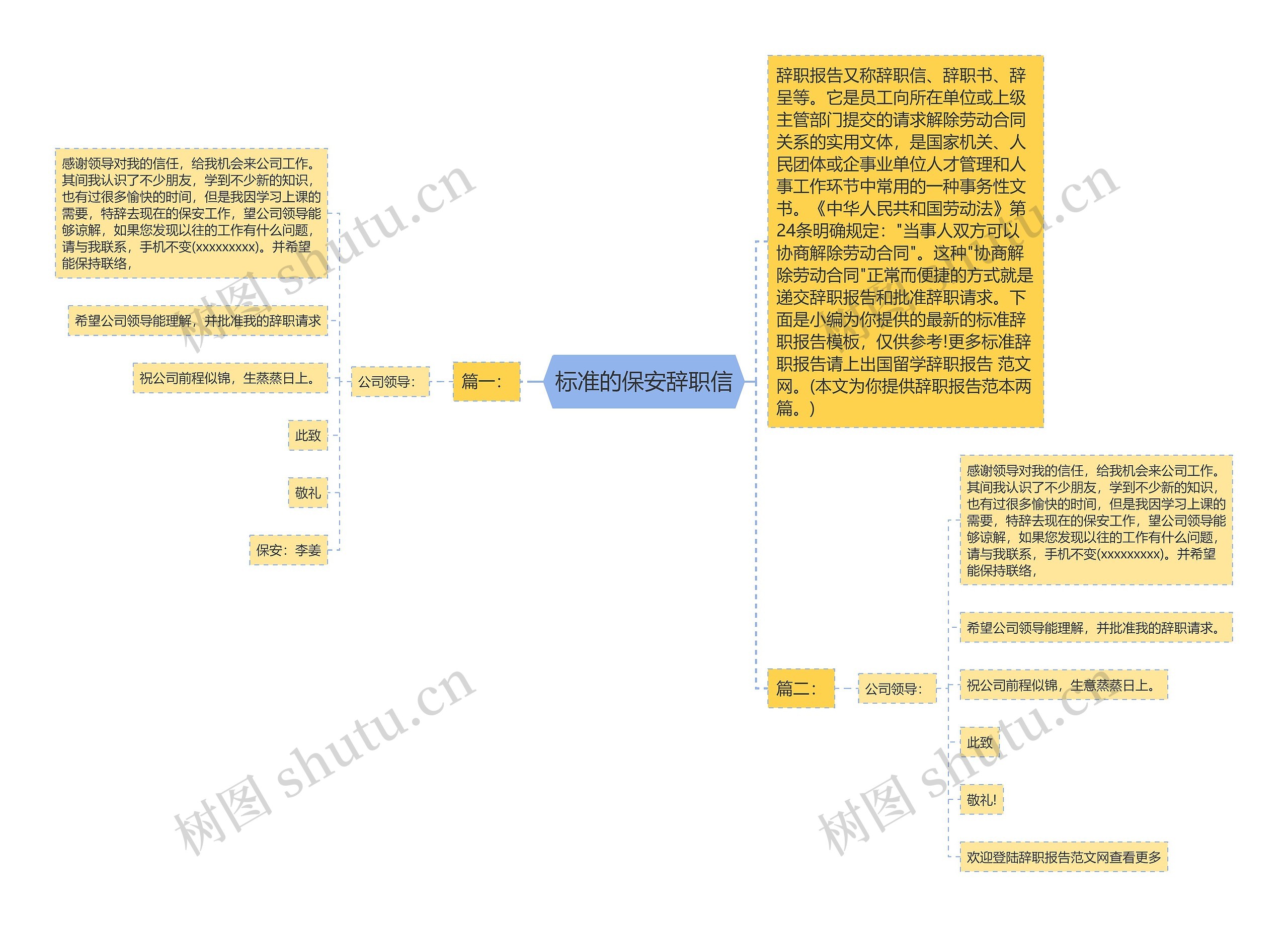 标准的保安辞职信