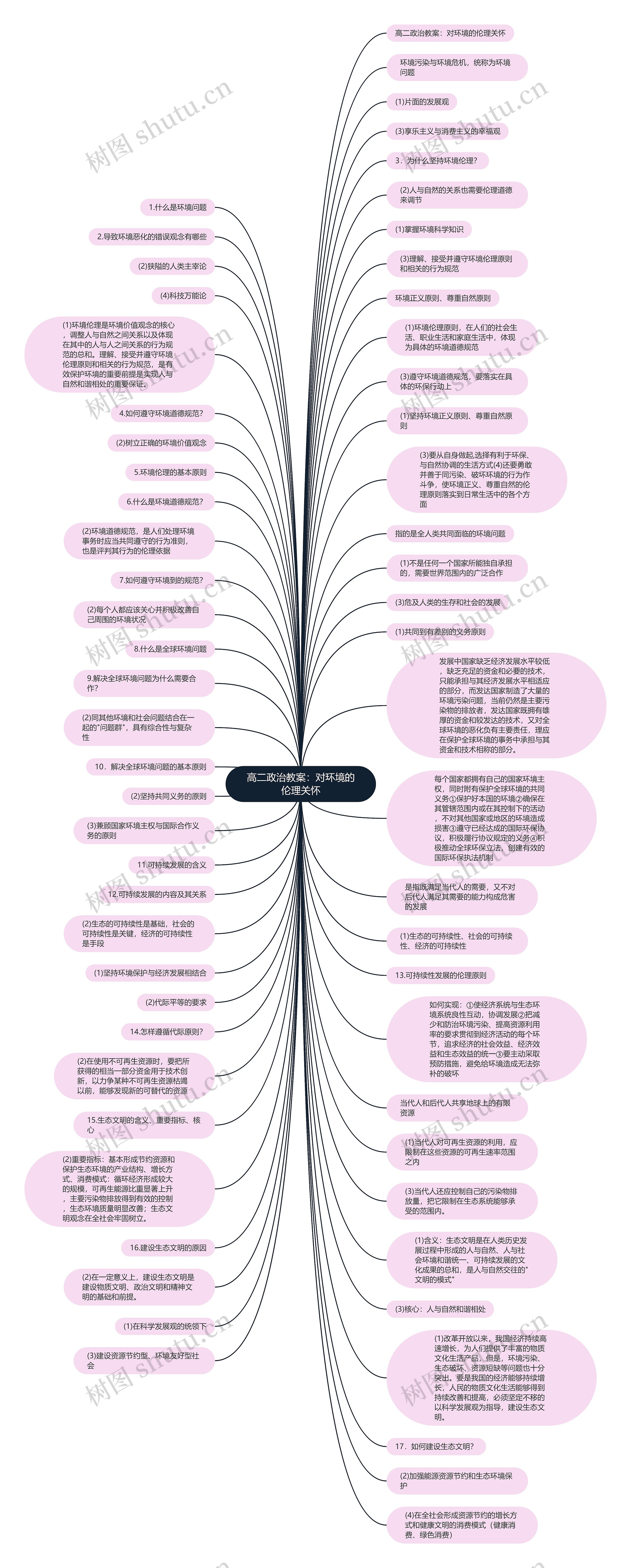 高二政治教案：对环境的伦理关怀