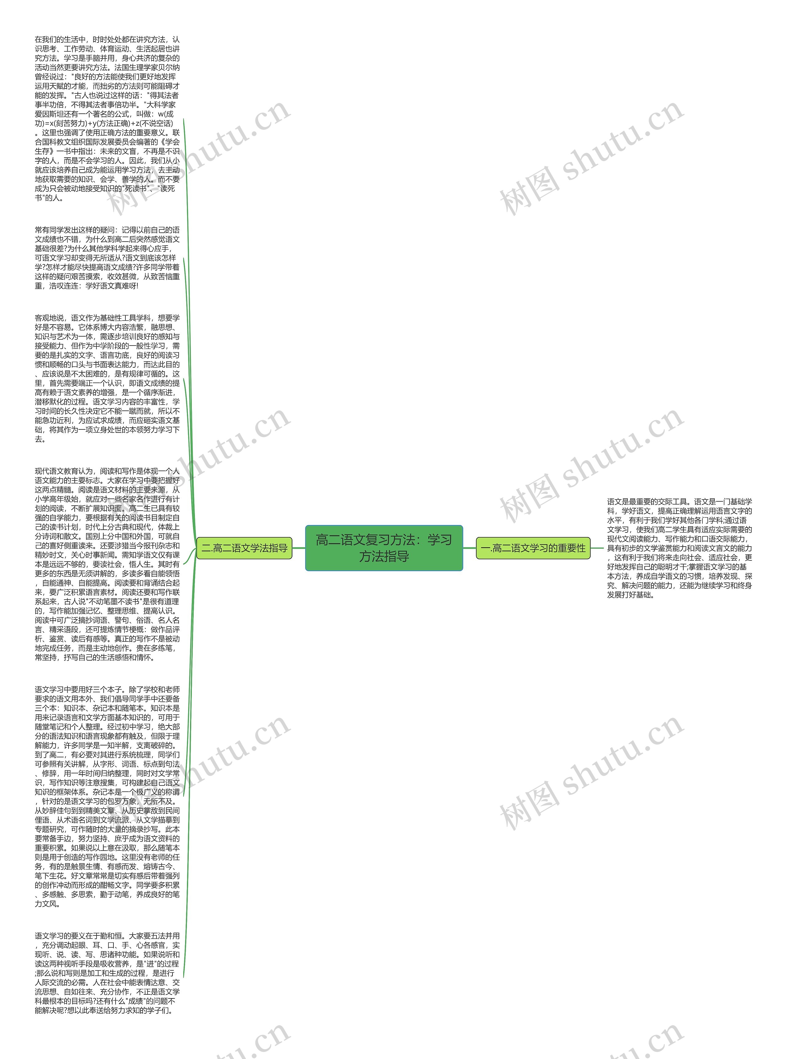 高二语文复习方法：学习方法指导