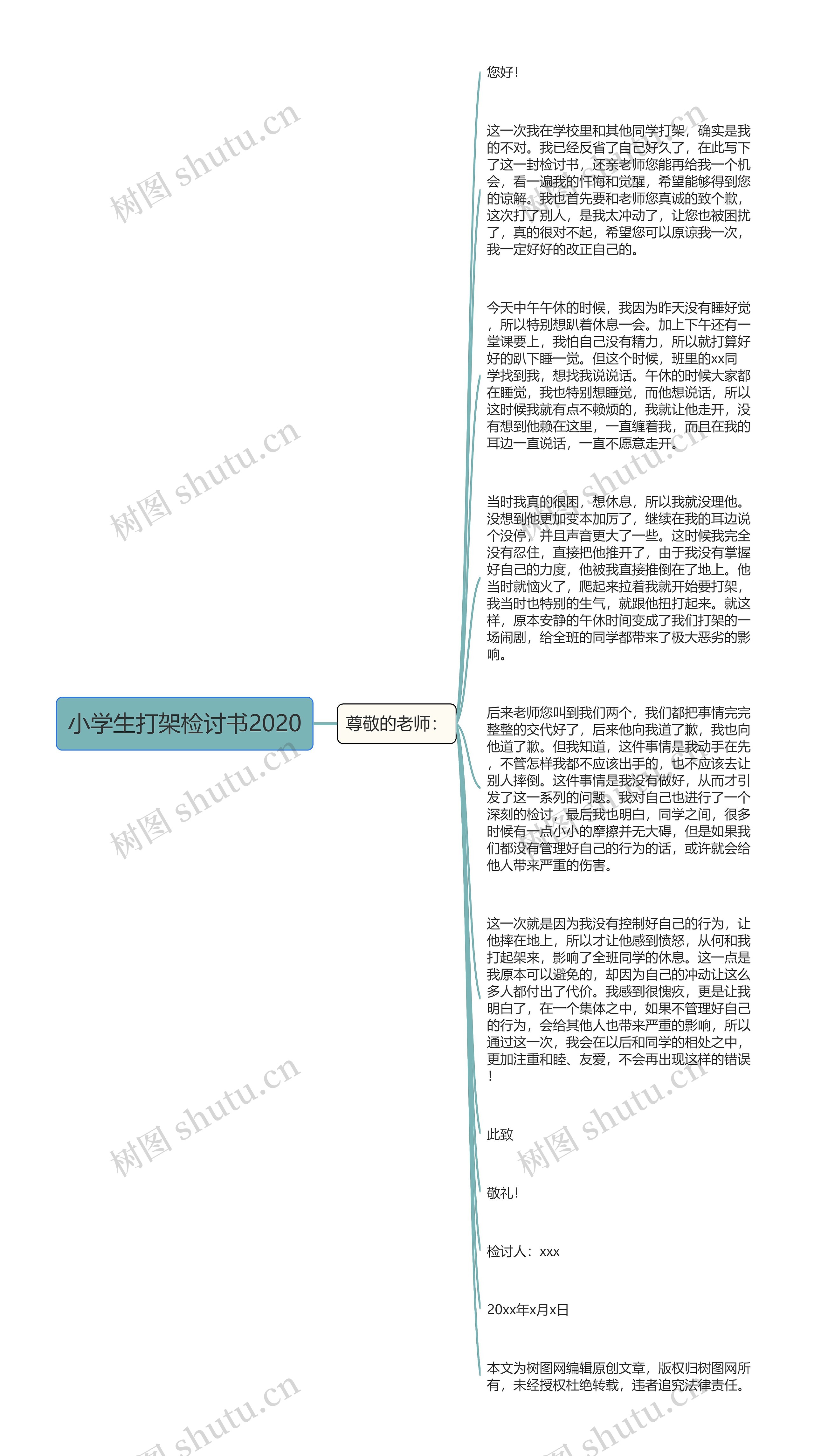 小学生打架检讨书2020思维导图