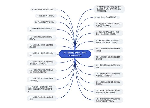 高二政治复习方法：高中政治考点总结