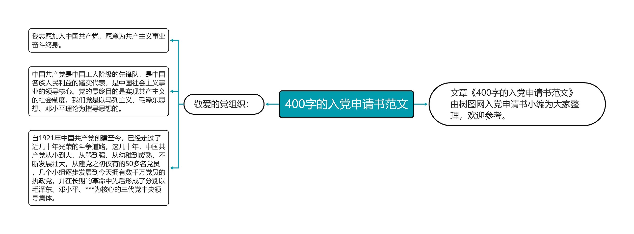 400字的入党申请书范文