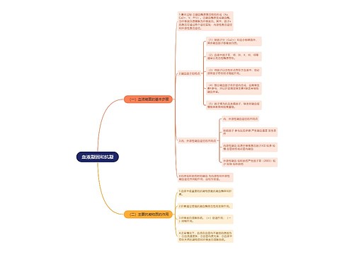 血液凝固和抗凝