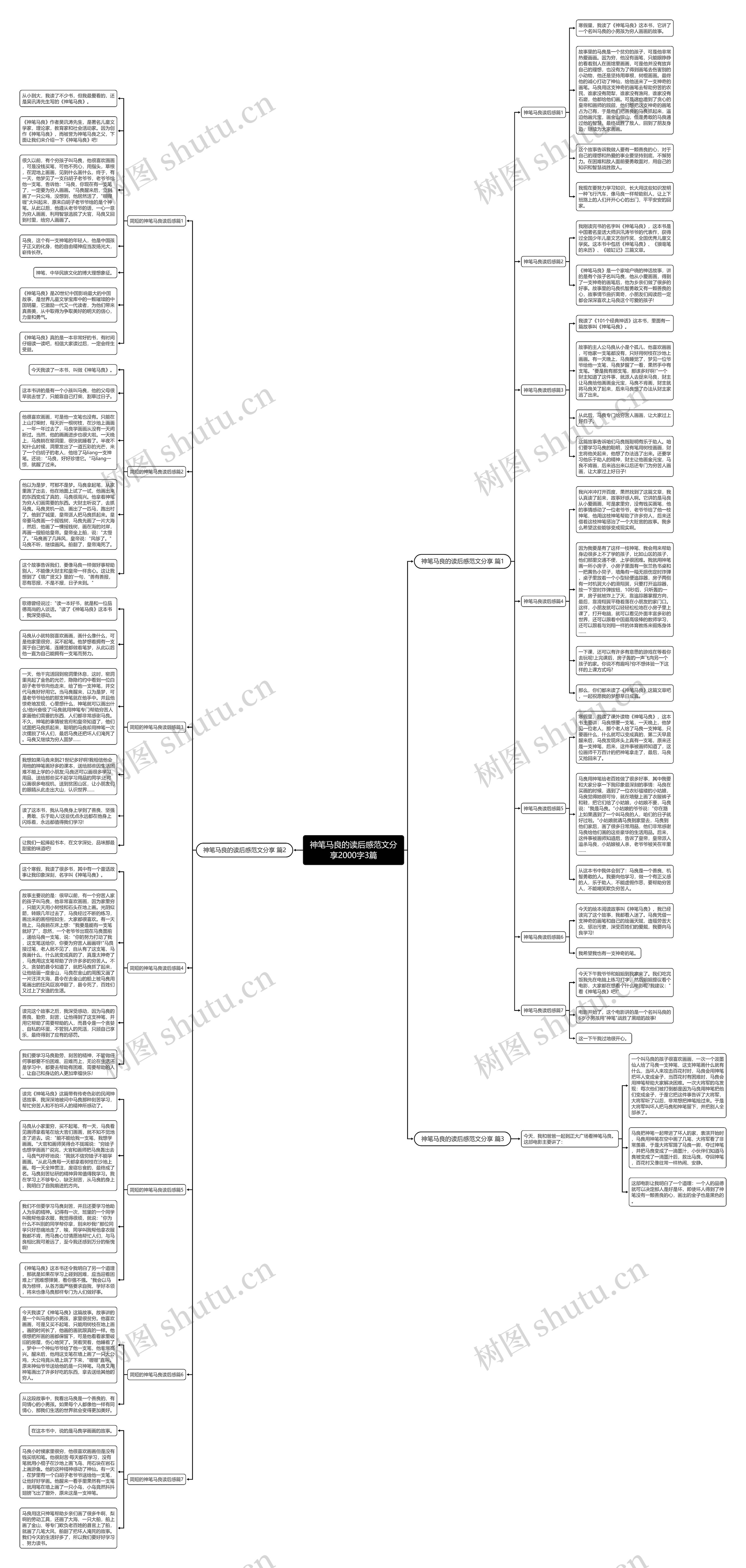 神笔马良的读后感范文分享2000字3篇思维导图