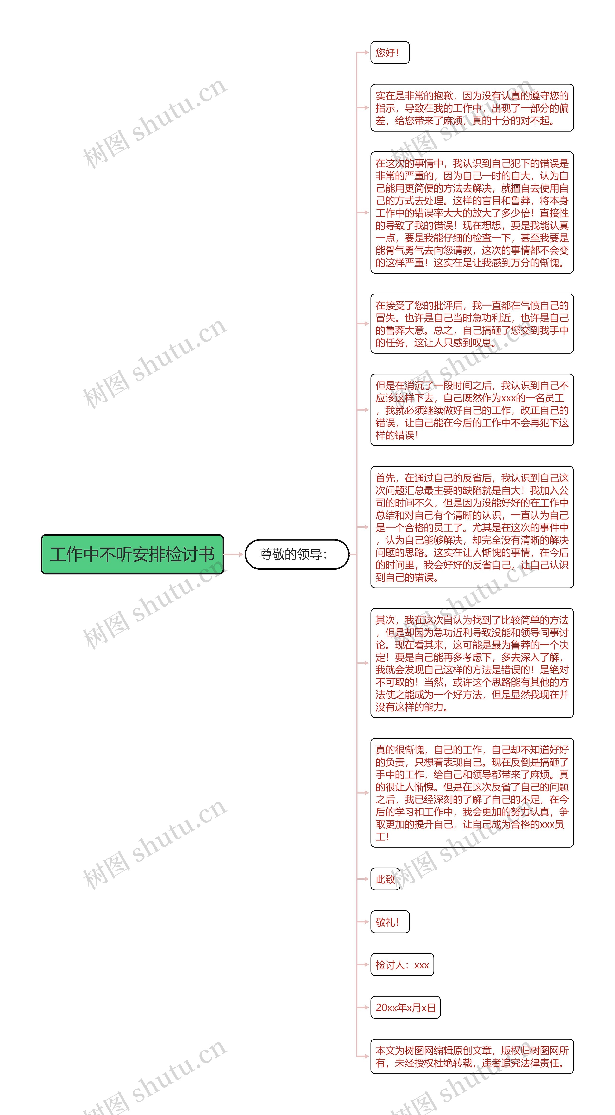 工作中不听安排检讨书