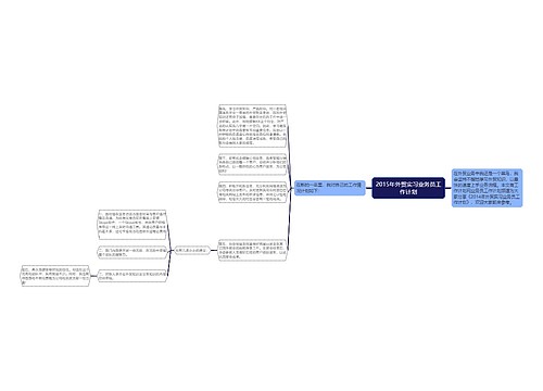 2015年外贸实习业务员工作计划
