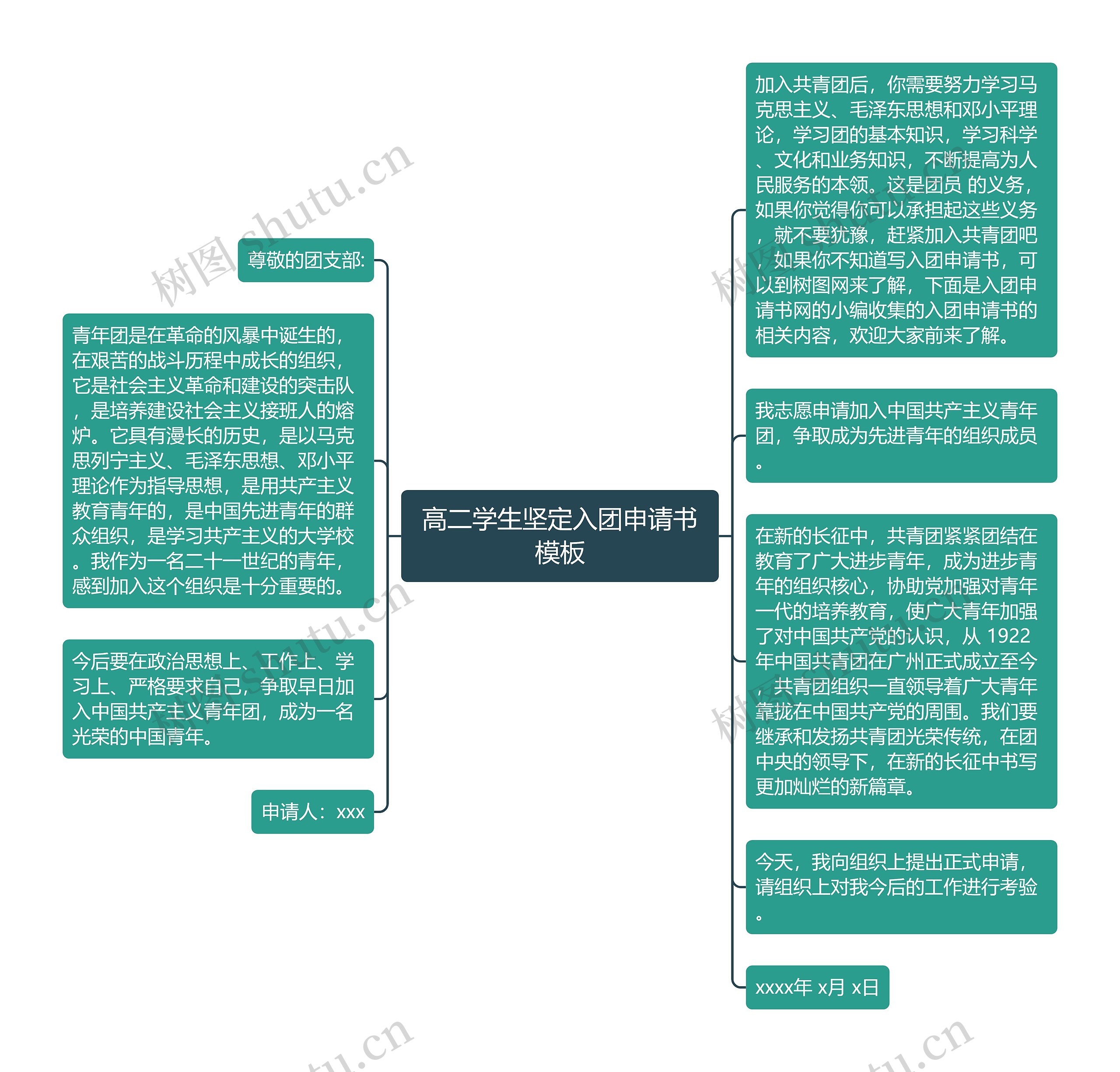 高二学生坚定入团申请书模板