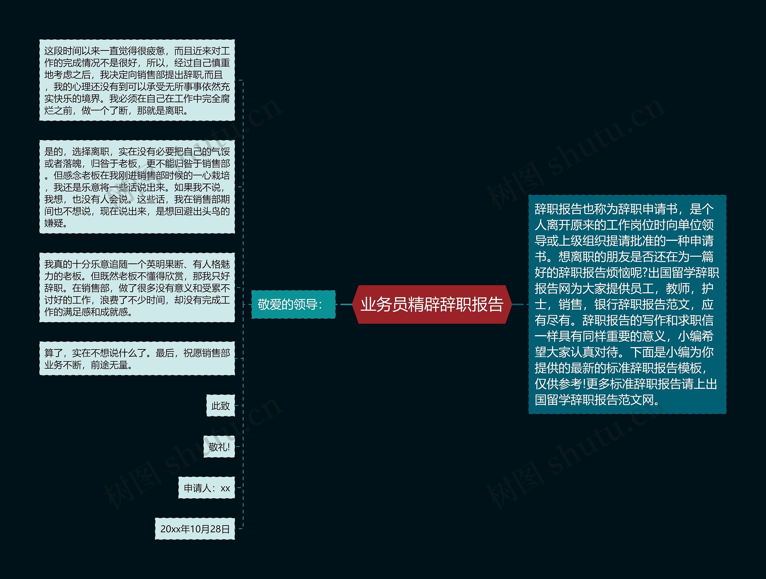 业务员精辟辞职报告思维导图