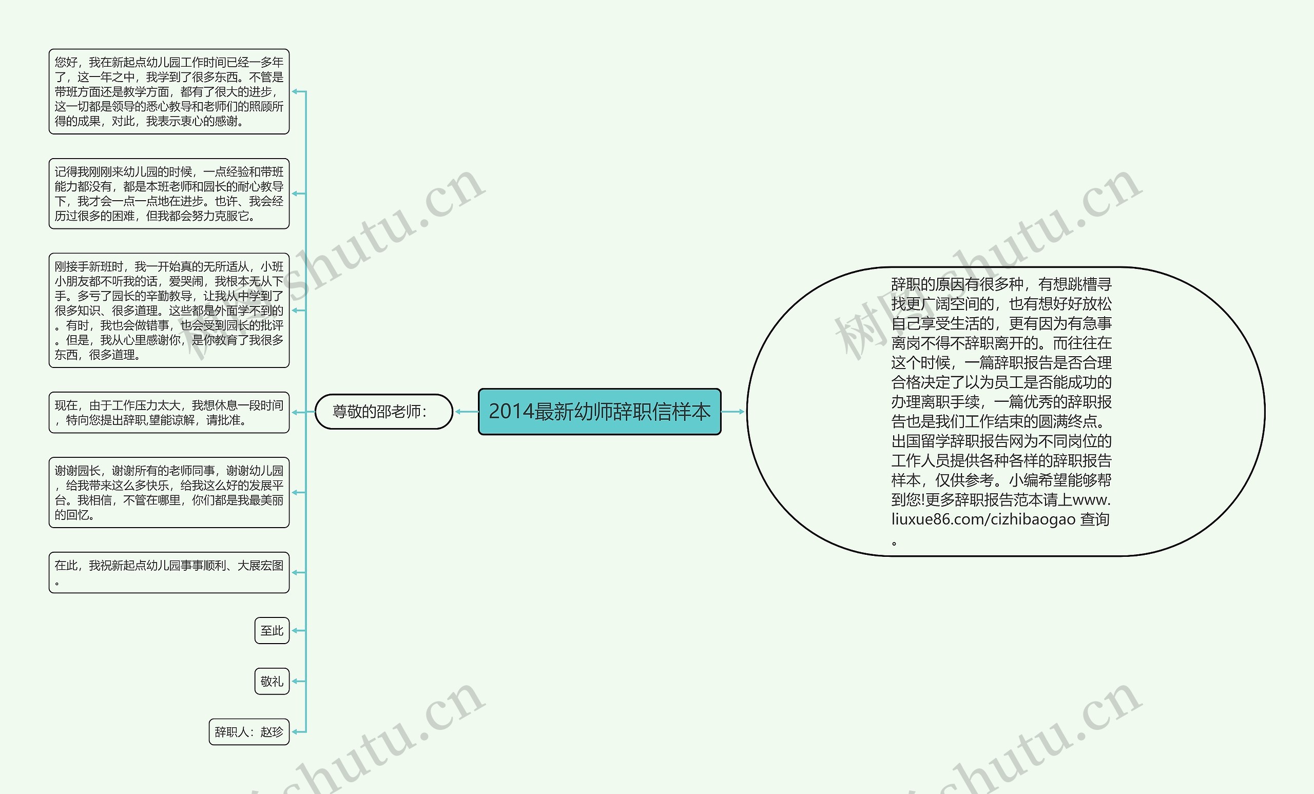 2014最新幼师辞职信样本思维导图高清图 2014最新幼师辞职信样本思维导图