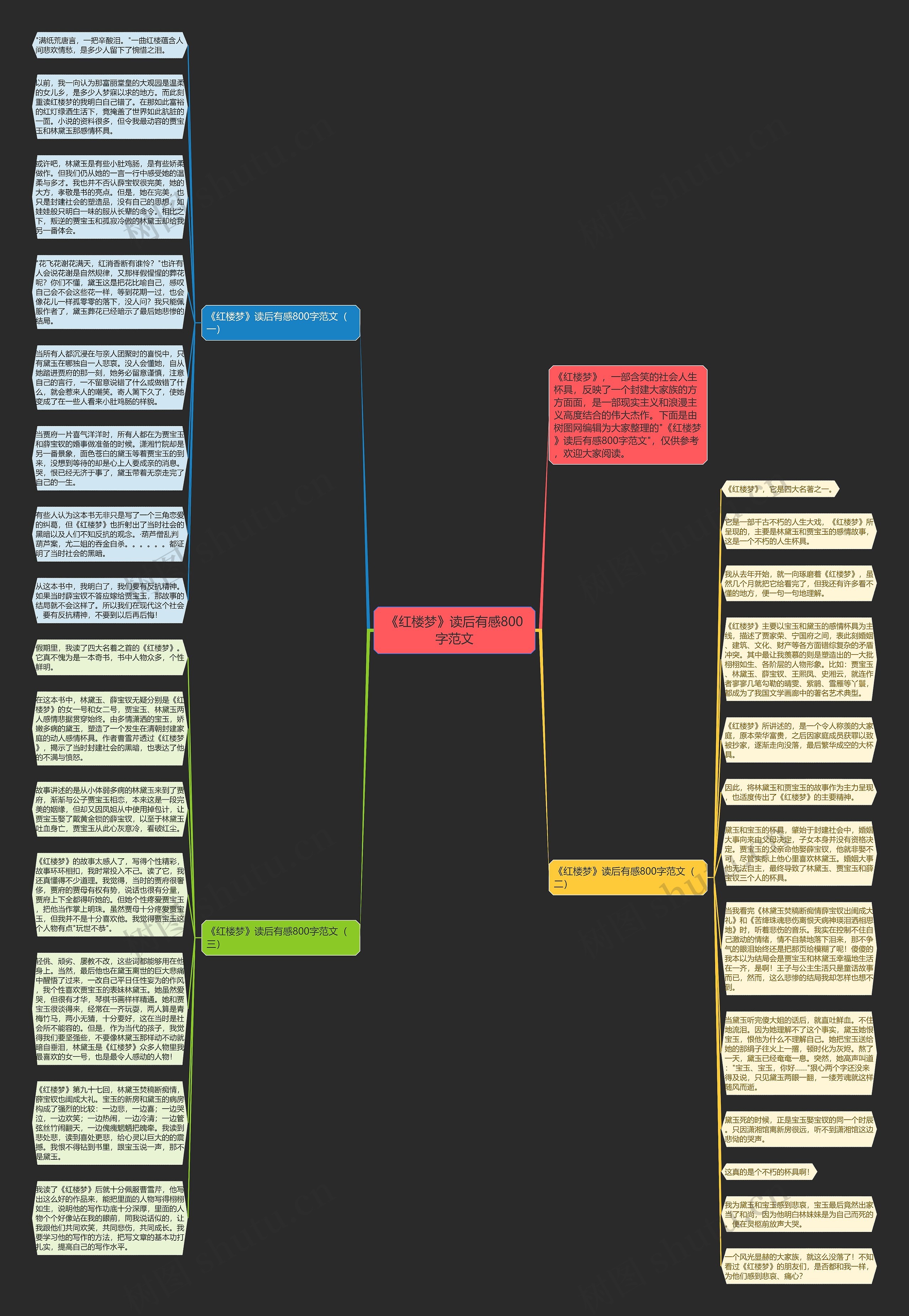 《红楼梦》读后有感800字范文思维导图