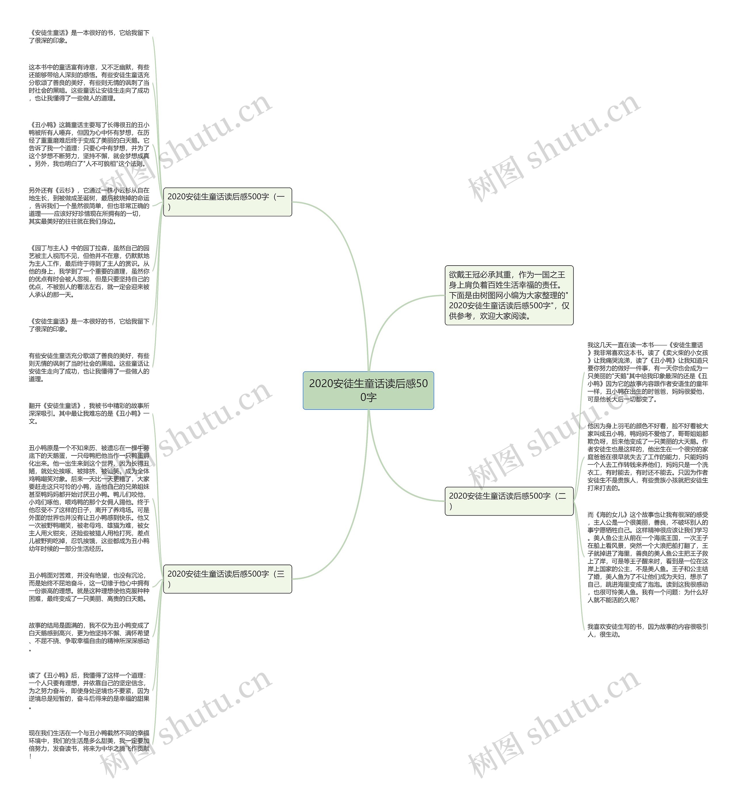 2020安徒生童话读后感500字思维导图高清图 2020安徒生童话读后感500字思维导图