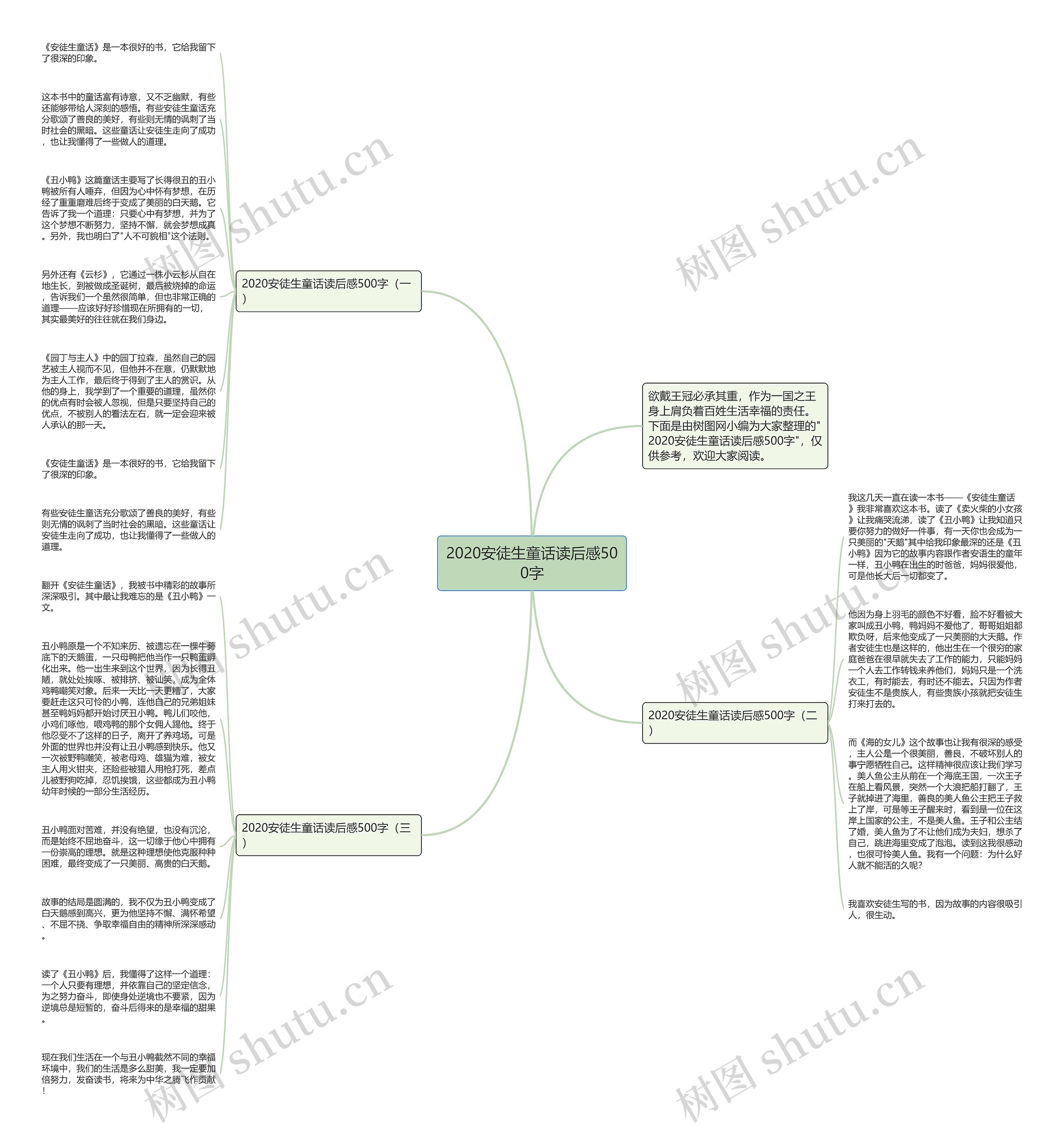 2020安徒生童话读后感500字思维导图