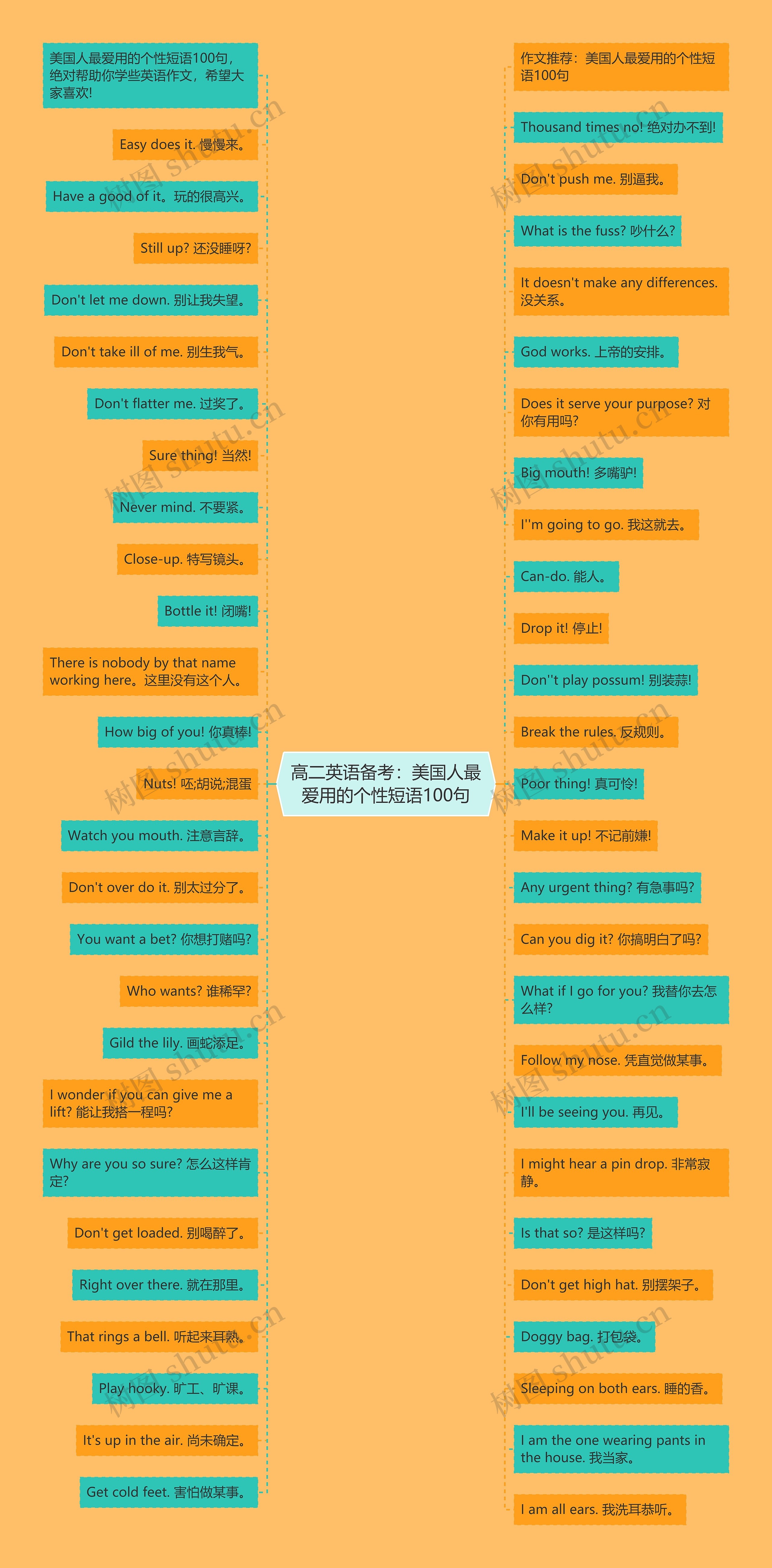 高二英语备考：美国人最爱用的个性短语100句