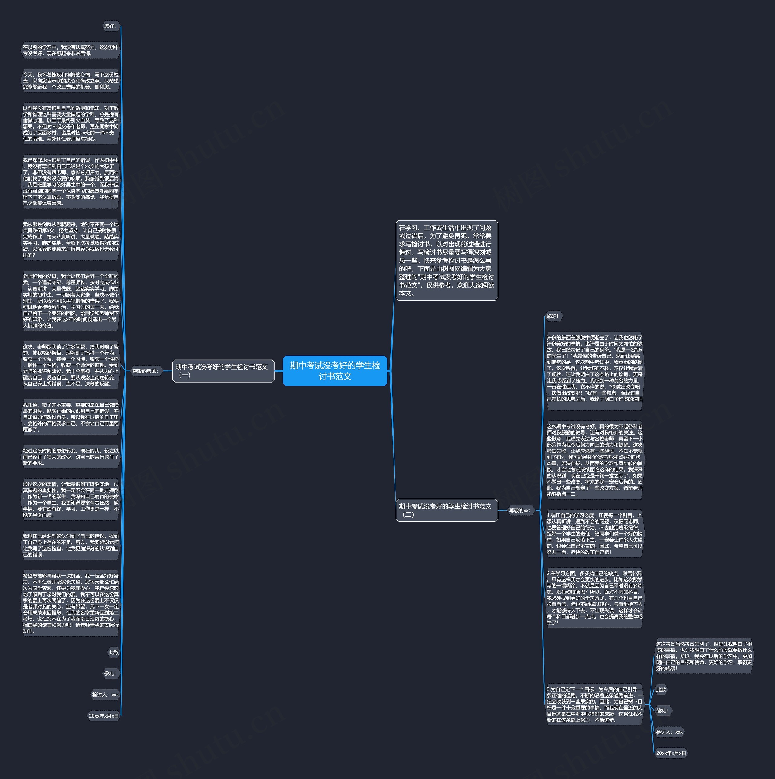 期中考试没考好的学生检讨书范文思维导图