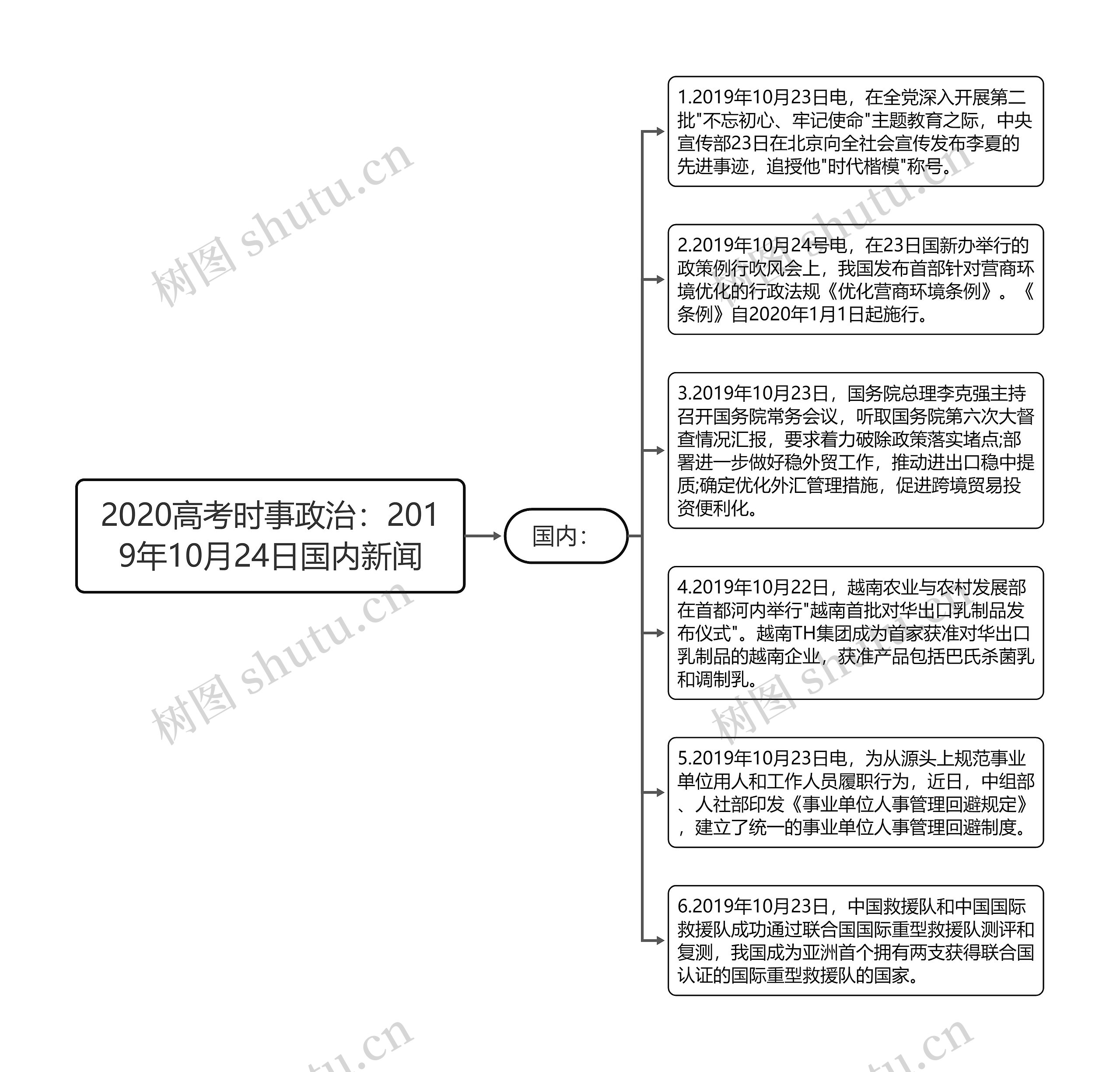 2020高考时事政治：2019年10月24日国内新闻思维导图