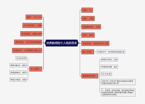 优秀教师的个人简历范本