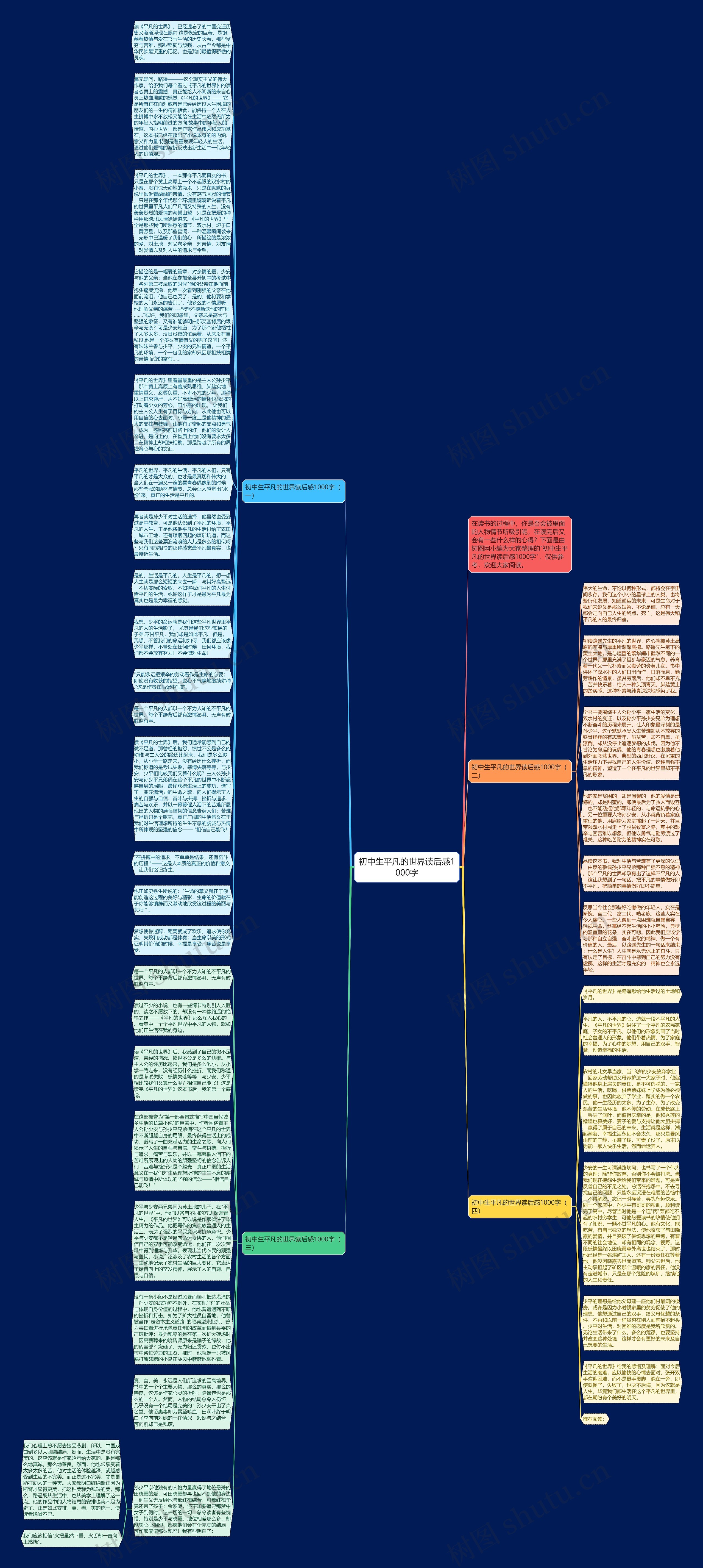 初中生平凡的世界读后感1000字思维导图