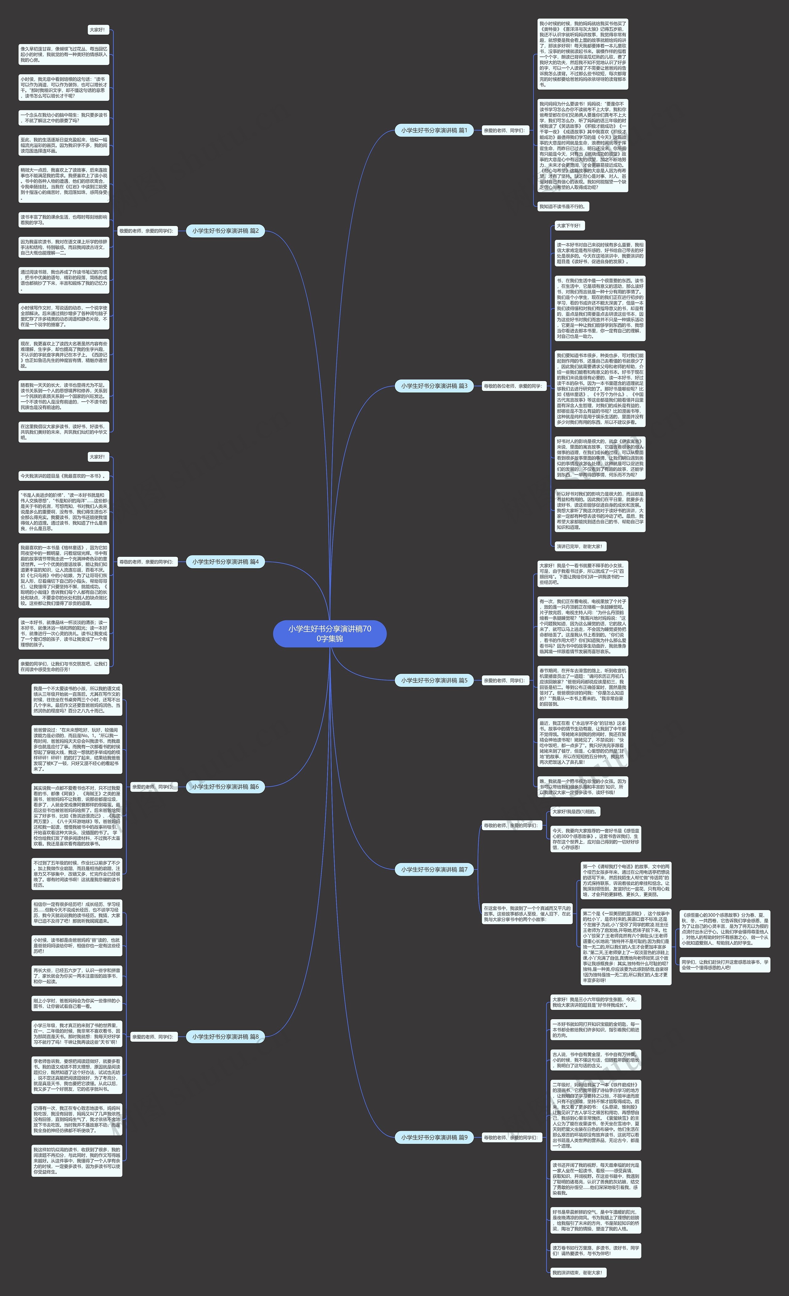 小学生好书分享演讲稿700字集锦思维导图