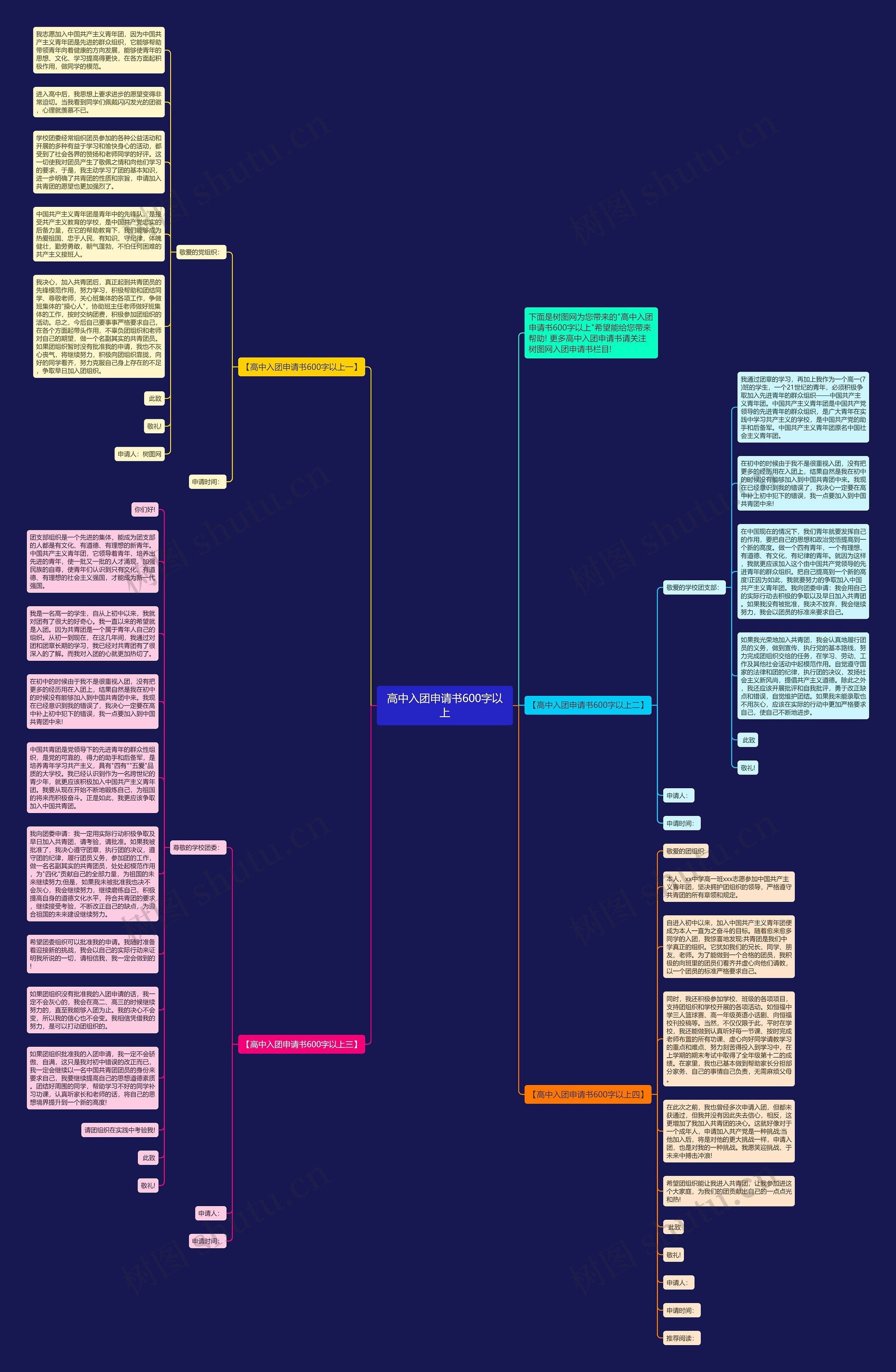 高中入团申请书600字以上思维导图