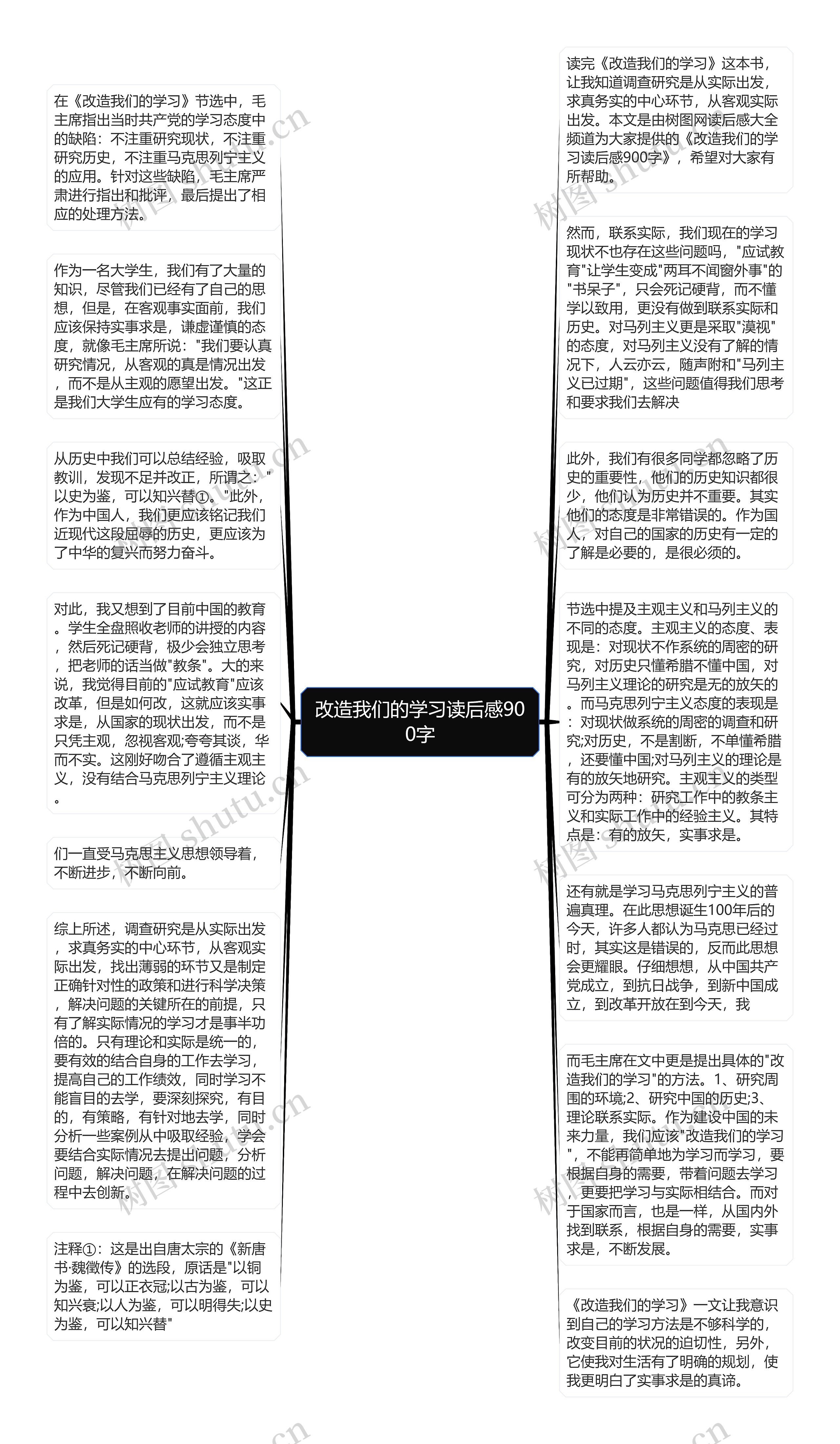 改造我们的学习读后感900字思维导图