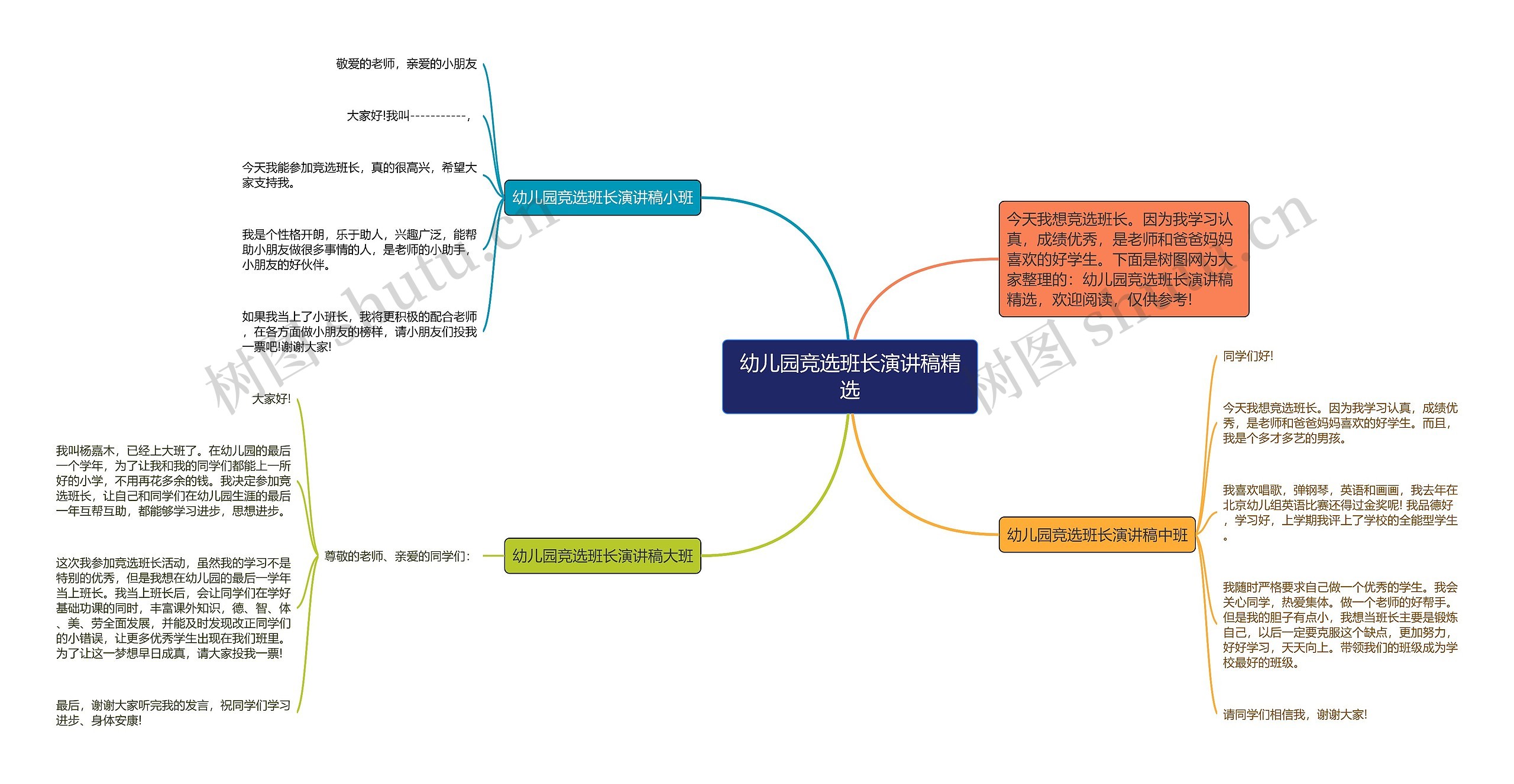 幼儿园竞选班长演讲稿精选思维导图