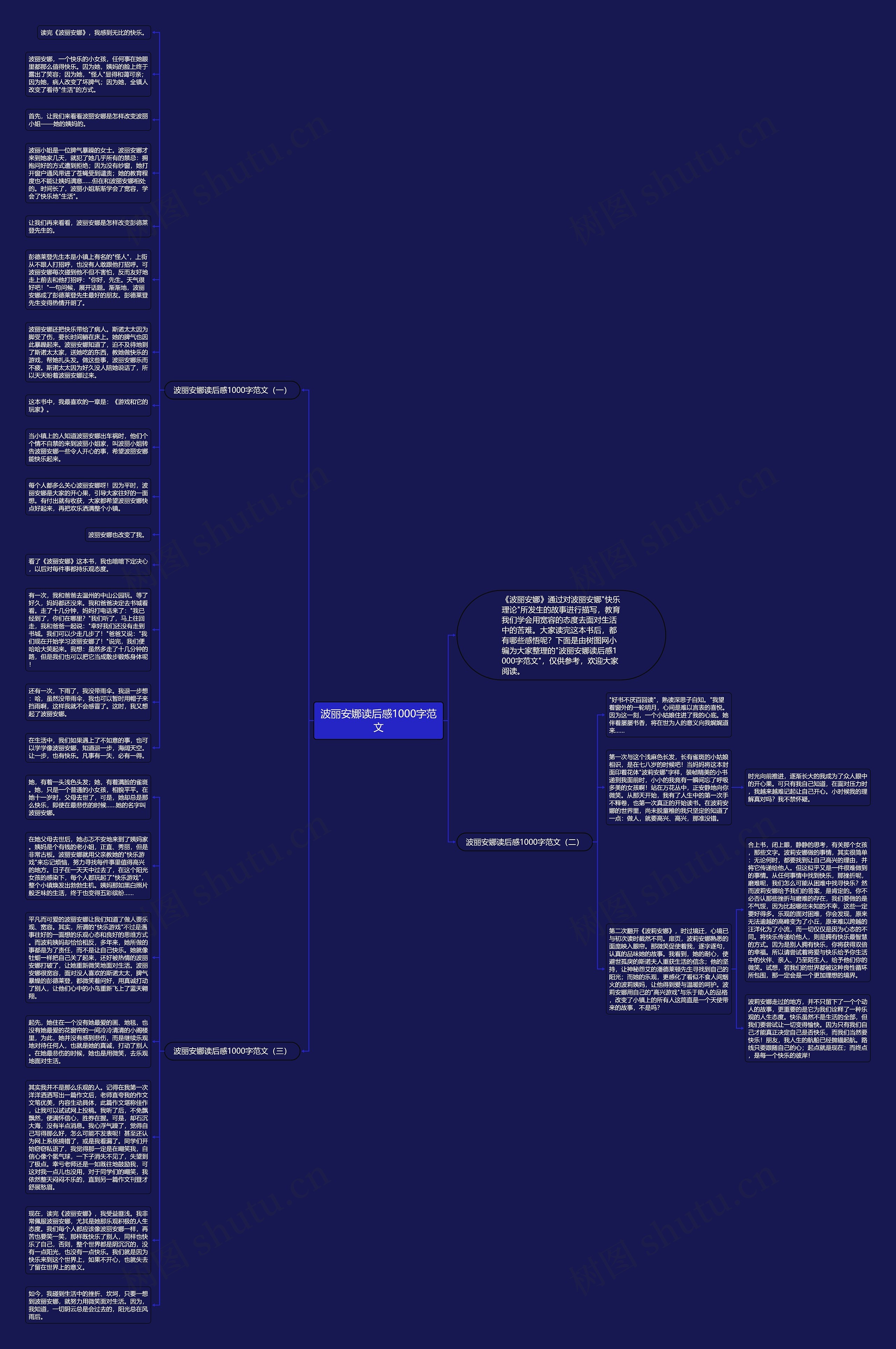 波丽安娜读后感1000字范文思维导图高清图 波丽安娜读后感1000字范文思维导图