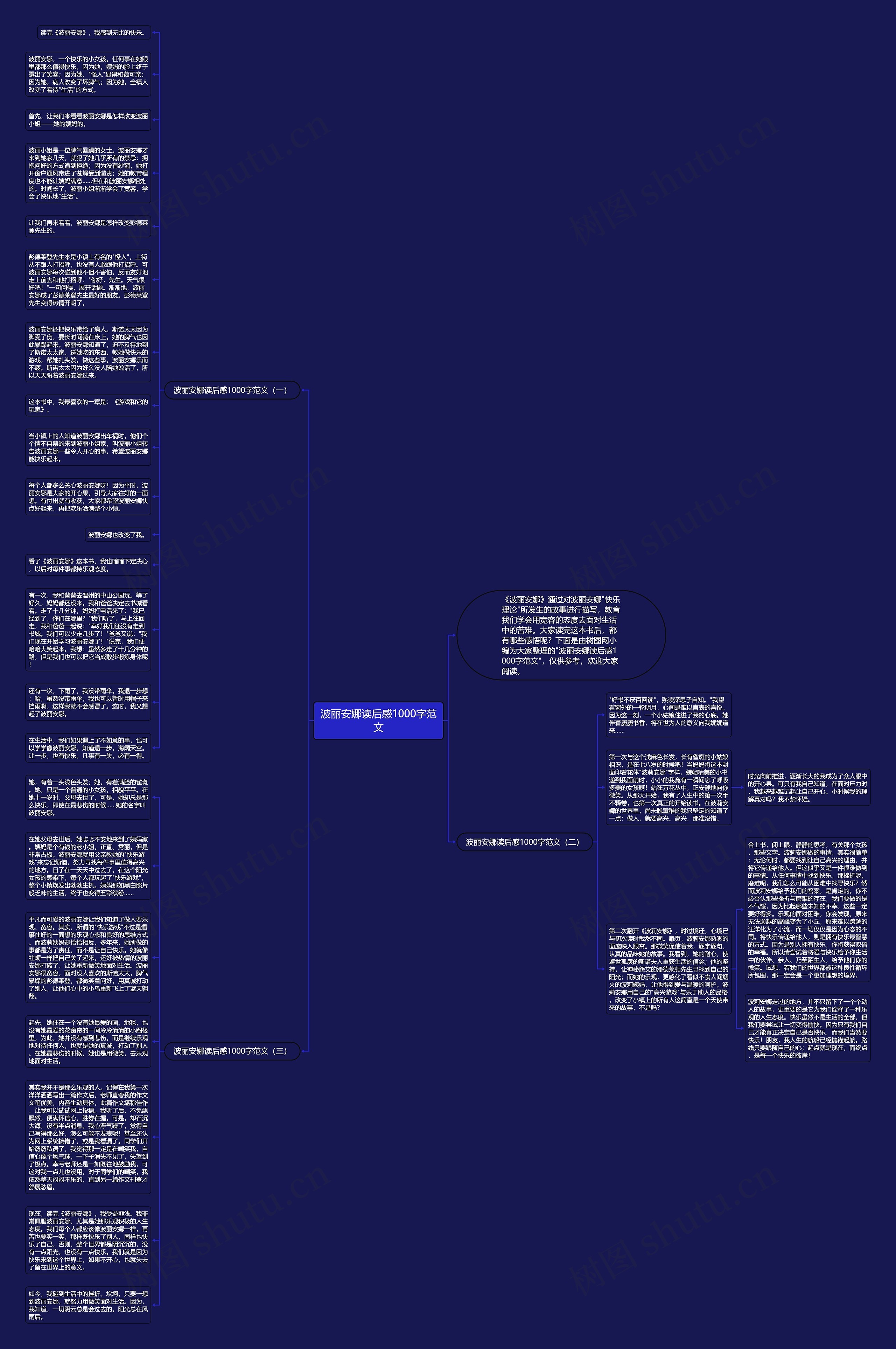 波丽安娜读后感1000字范文思维导图