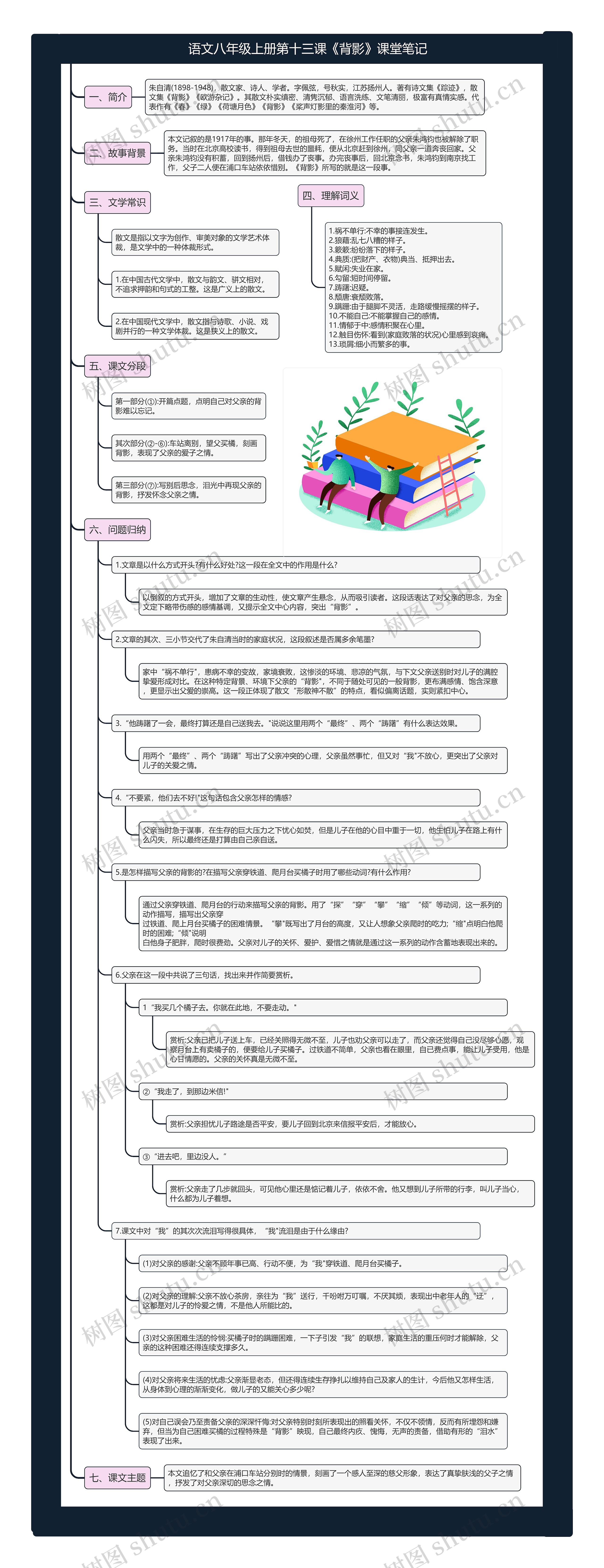 语文八年级上册第十三课《背影》课堂笔记思维导图