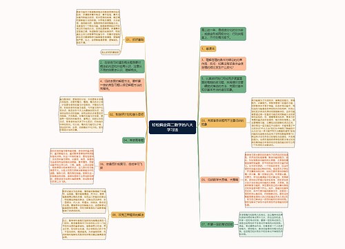 轻松搞定高二数学的八大学习法思维导图