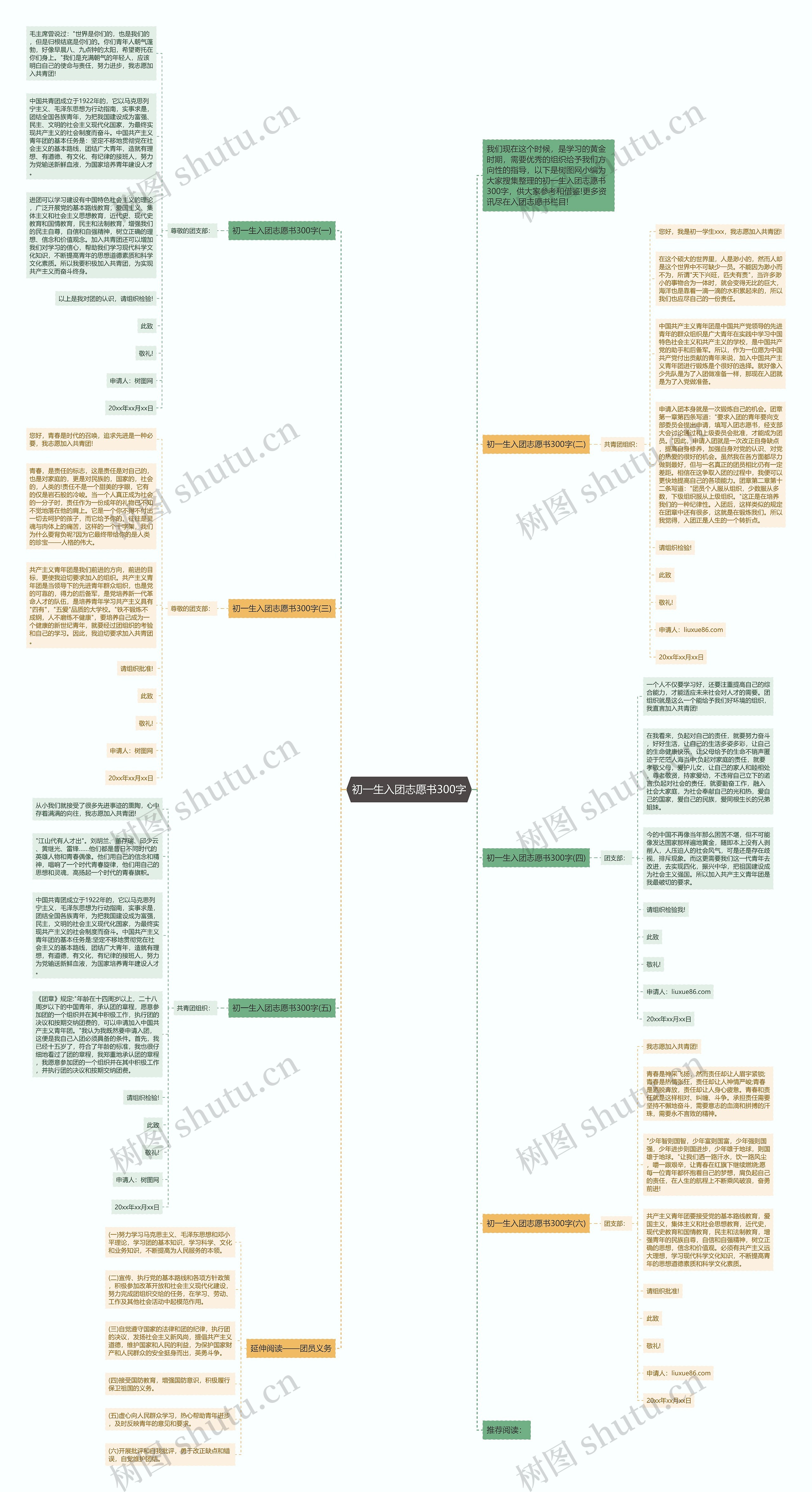 初一生入团志愿书300字思维导图