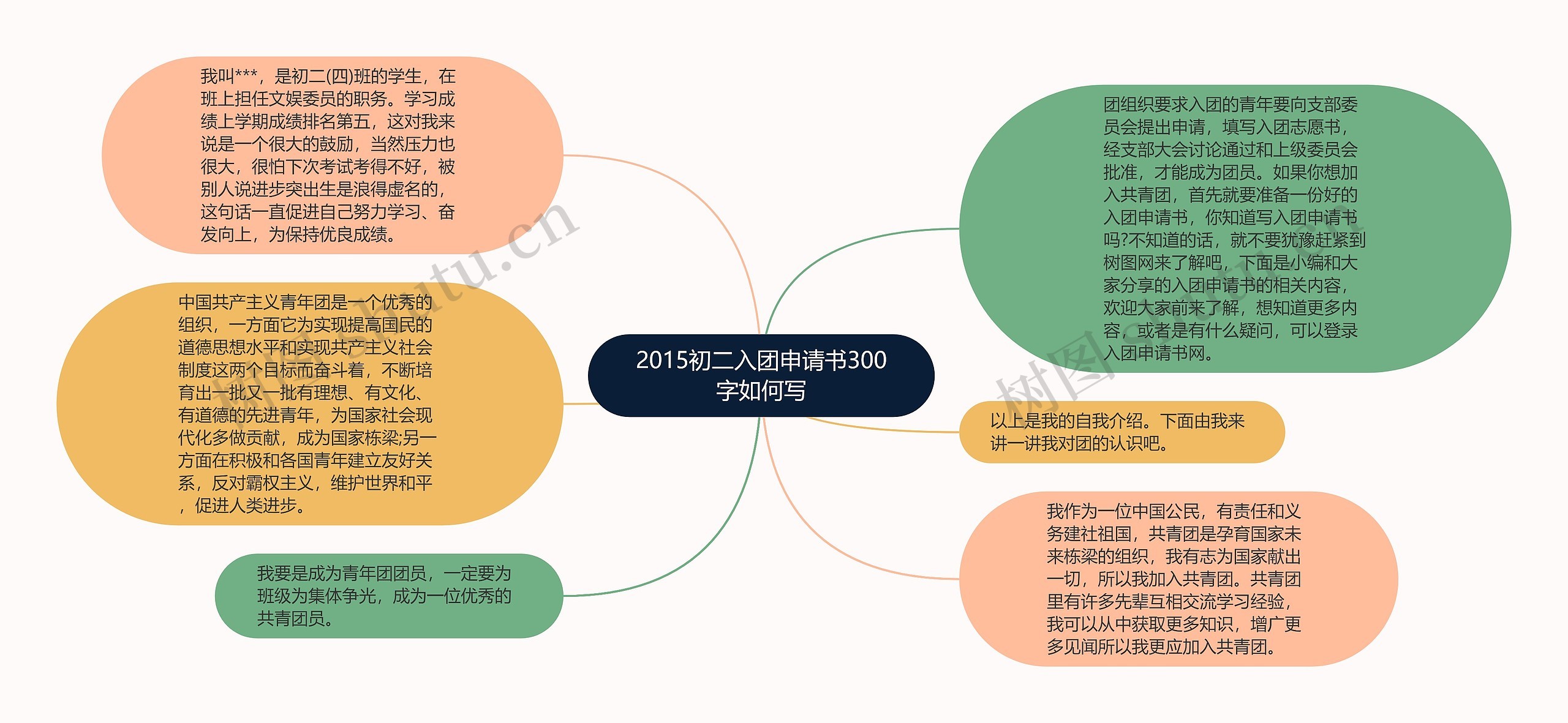 2015初二入团申请书300字如何写